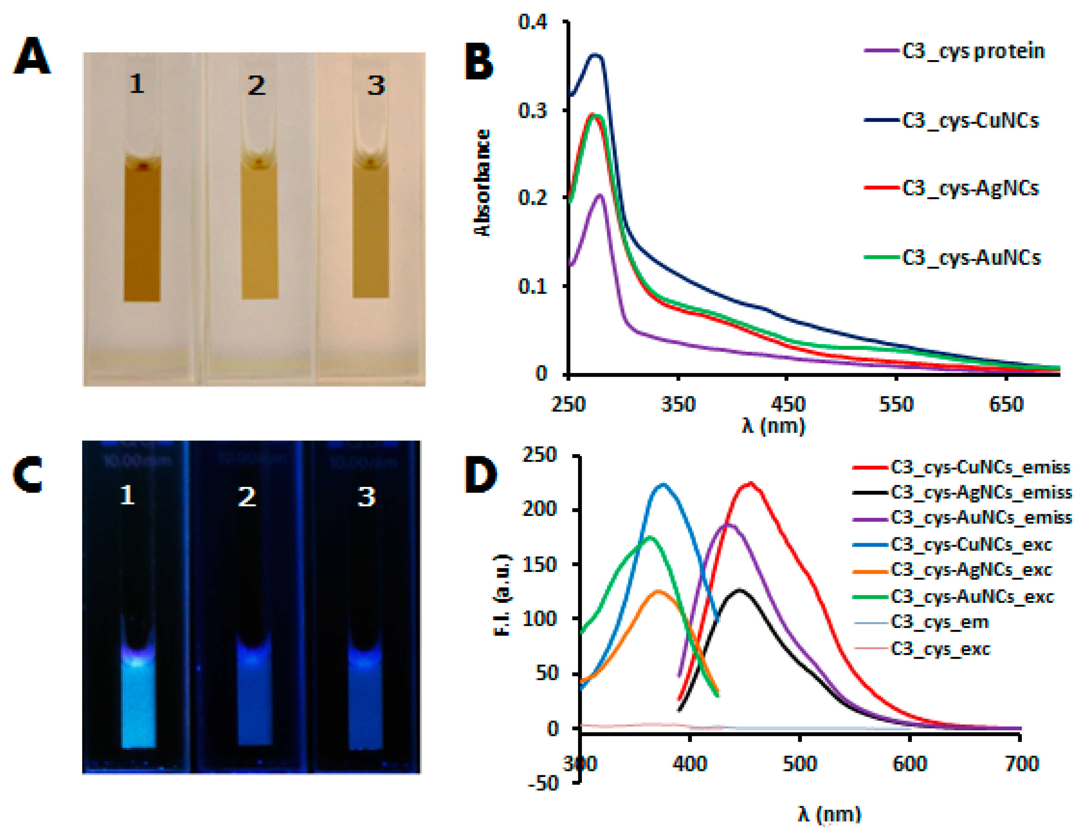 Biosensors 08 00110 g001 Biosensors 08 00110 g001
