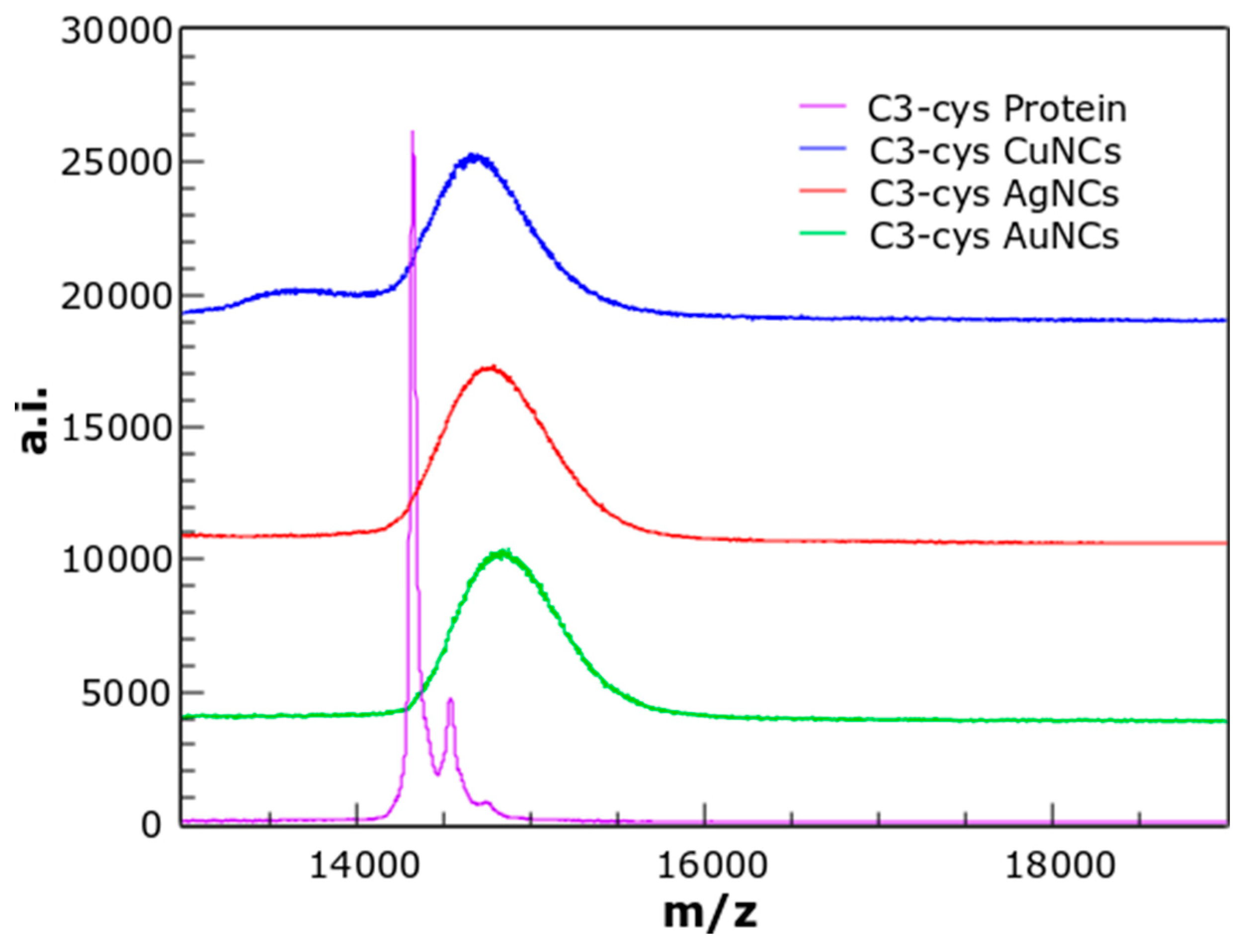 Biosensors 08 00110 g002 Biosensors 08 00110 g002
