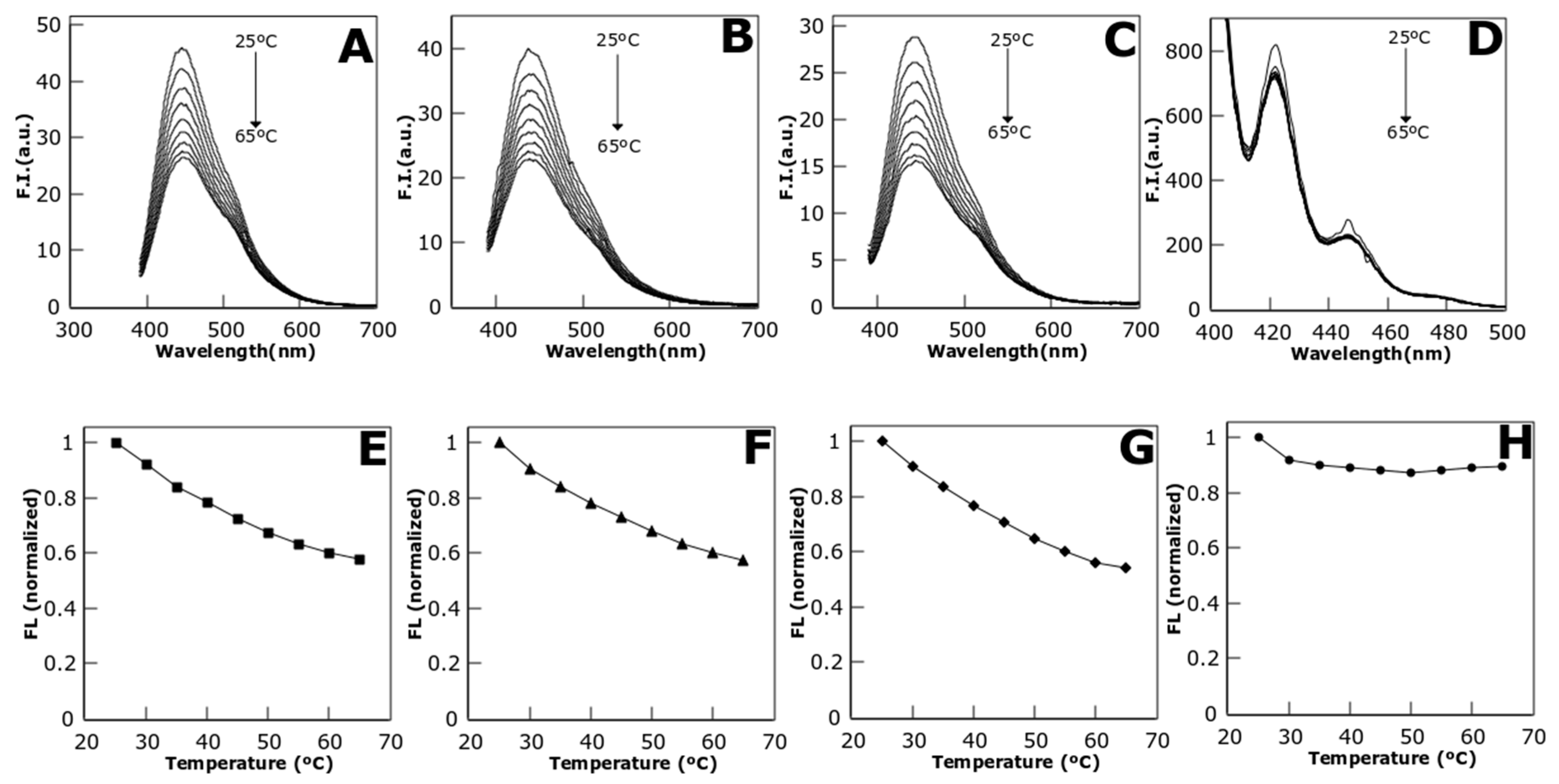 Biosensors 08 00110 g003 Biosensors 08 00110 g003