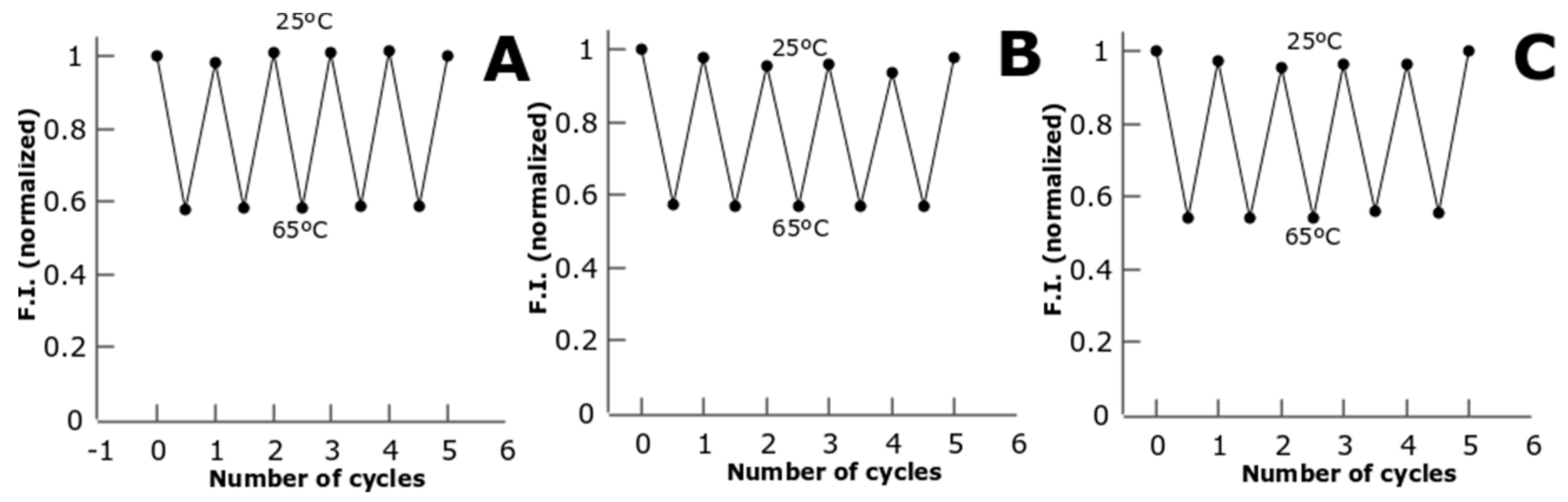 Biosensors 08 00110 g004 Biosensors 08 00110 g004