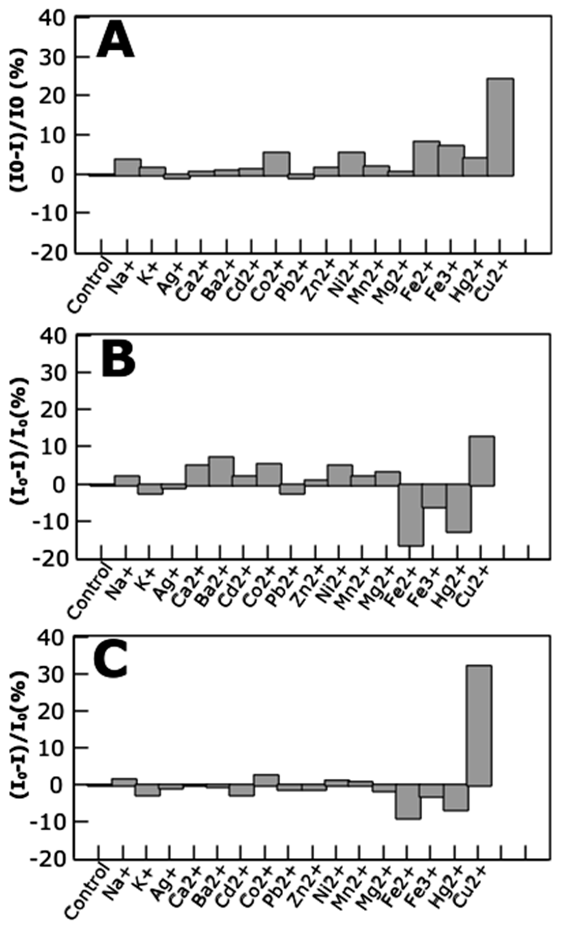 Biosensors 08 00110 g005 Biosensors 08 00110 g005