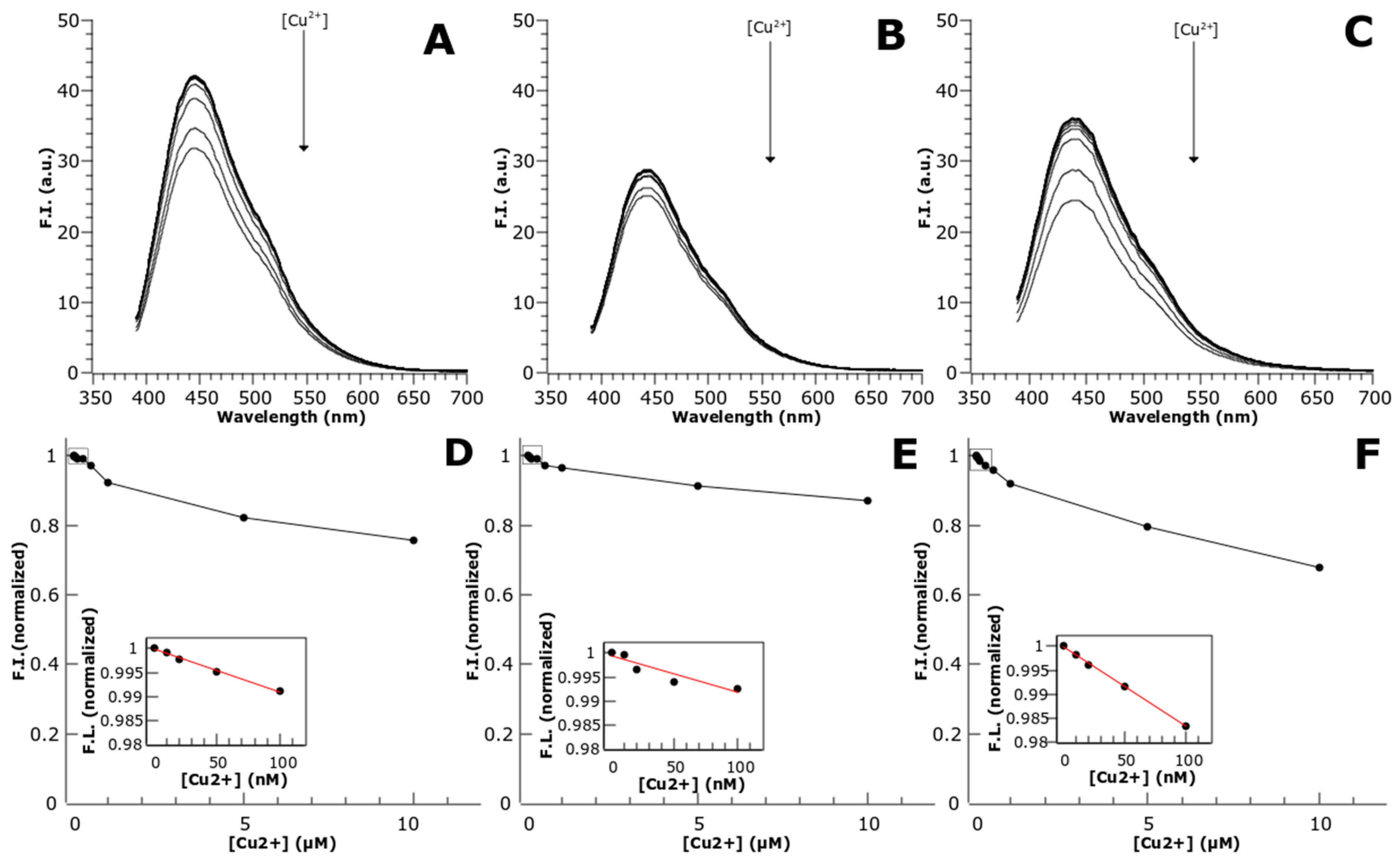 Biosensors 08 00110 g006 Biosensors 08 00110 g006
