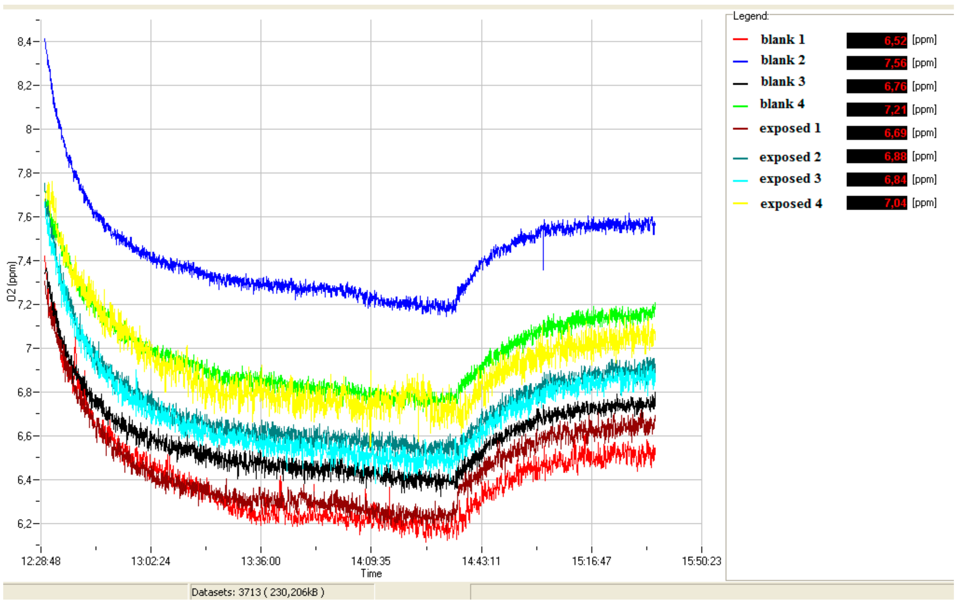 Biosensors 08 00112 g001