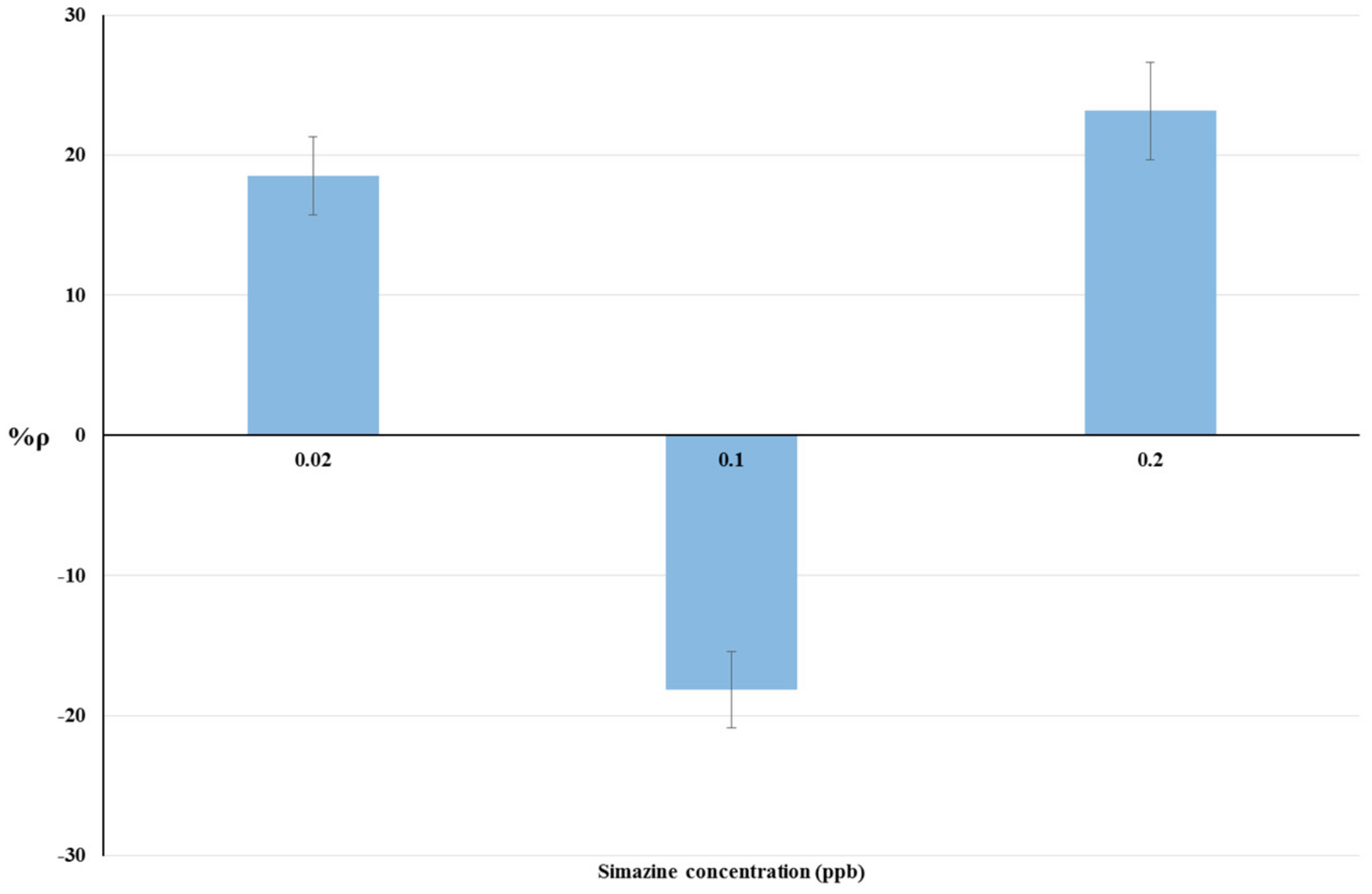 Biosensors 08 00112 g003