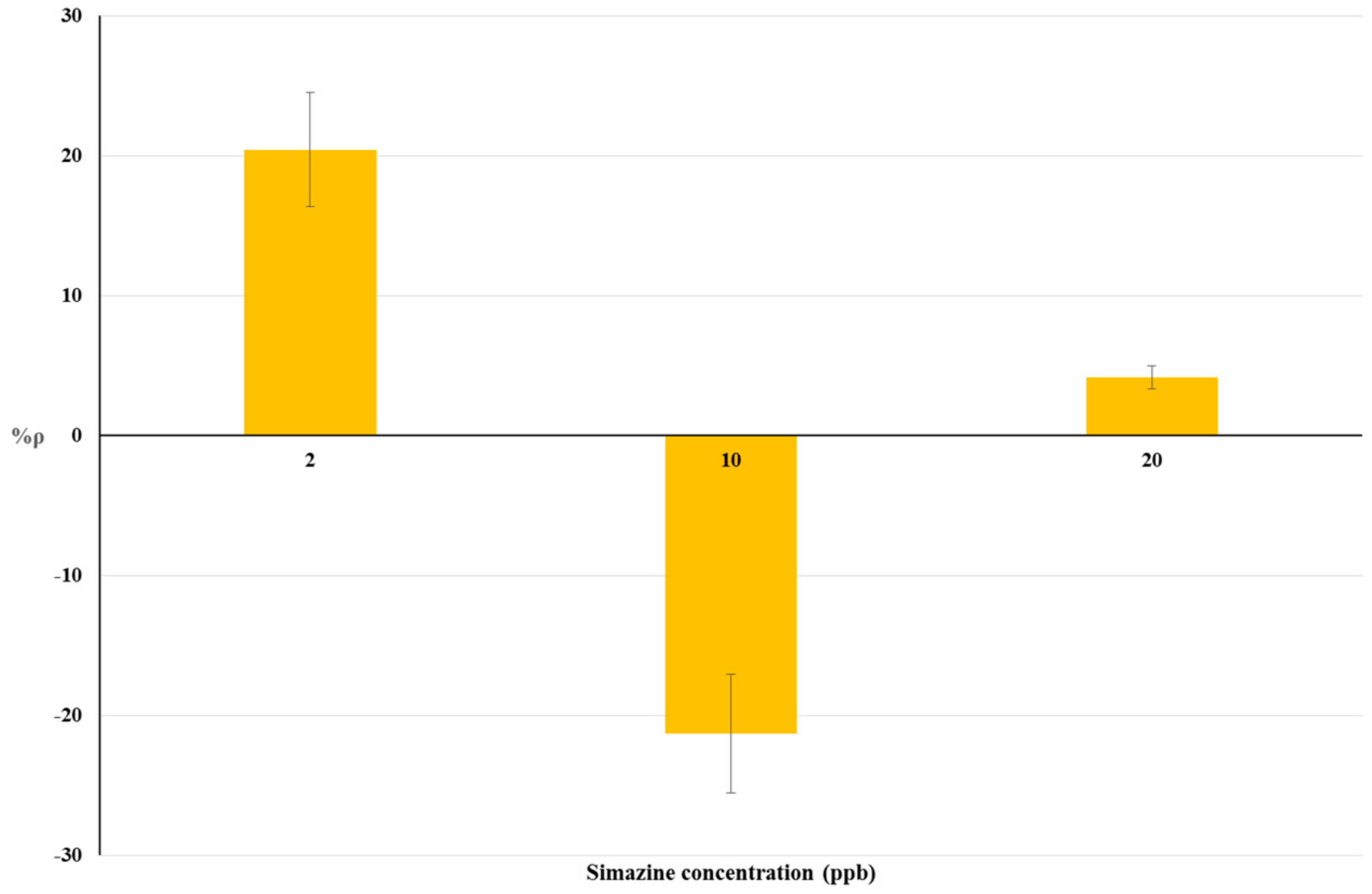 Biosensors 08 00112 g004