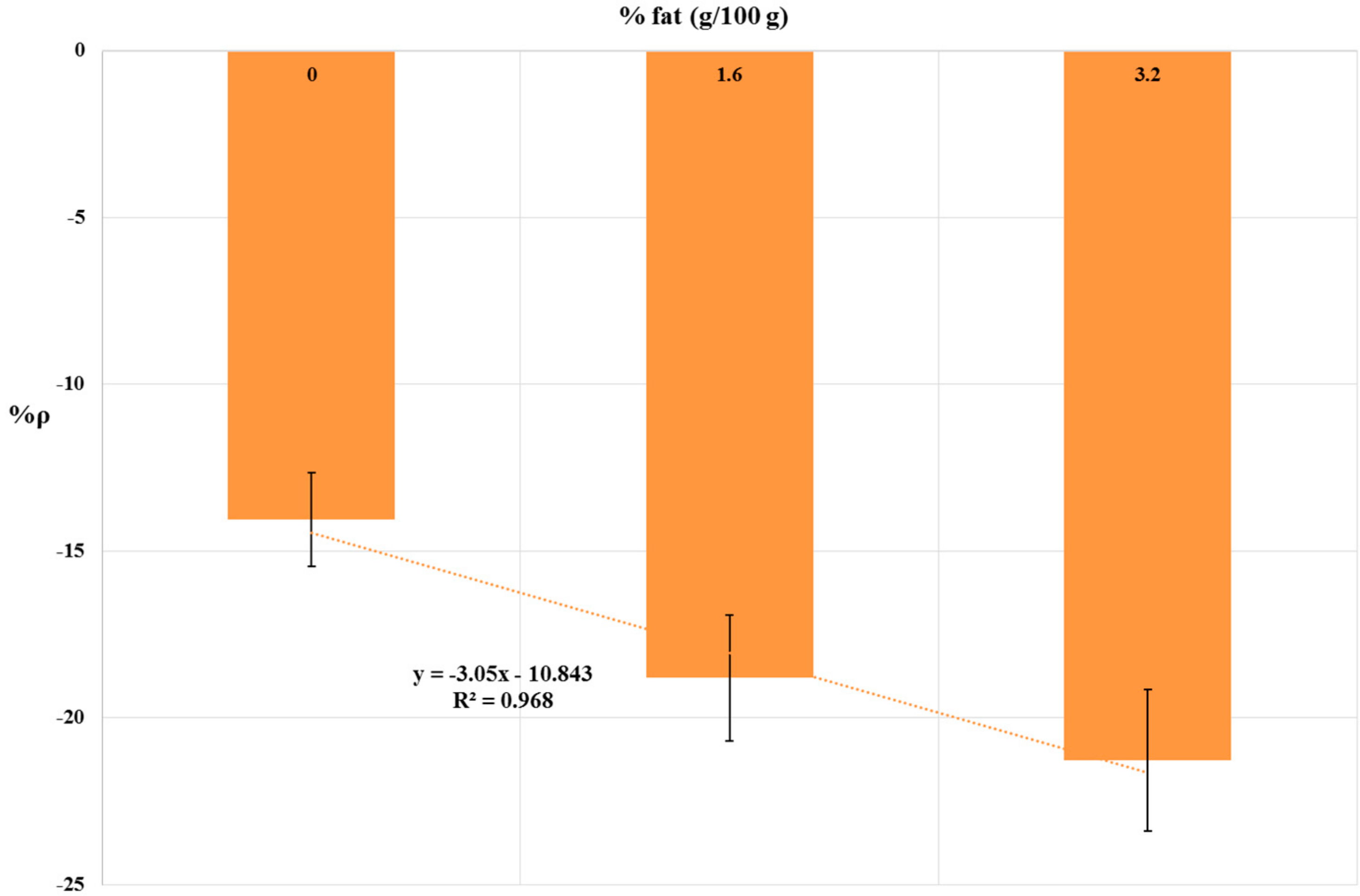 Biosensors 08 00112 g005