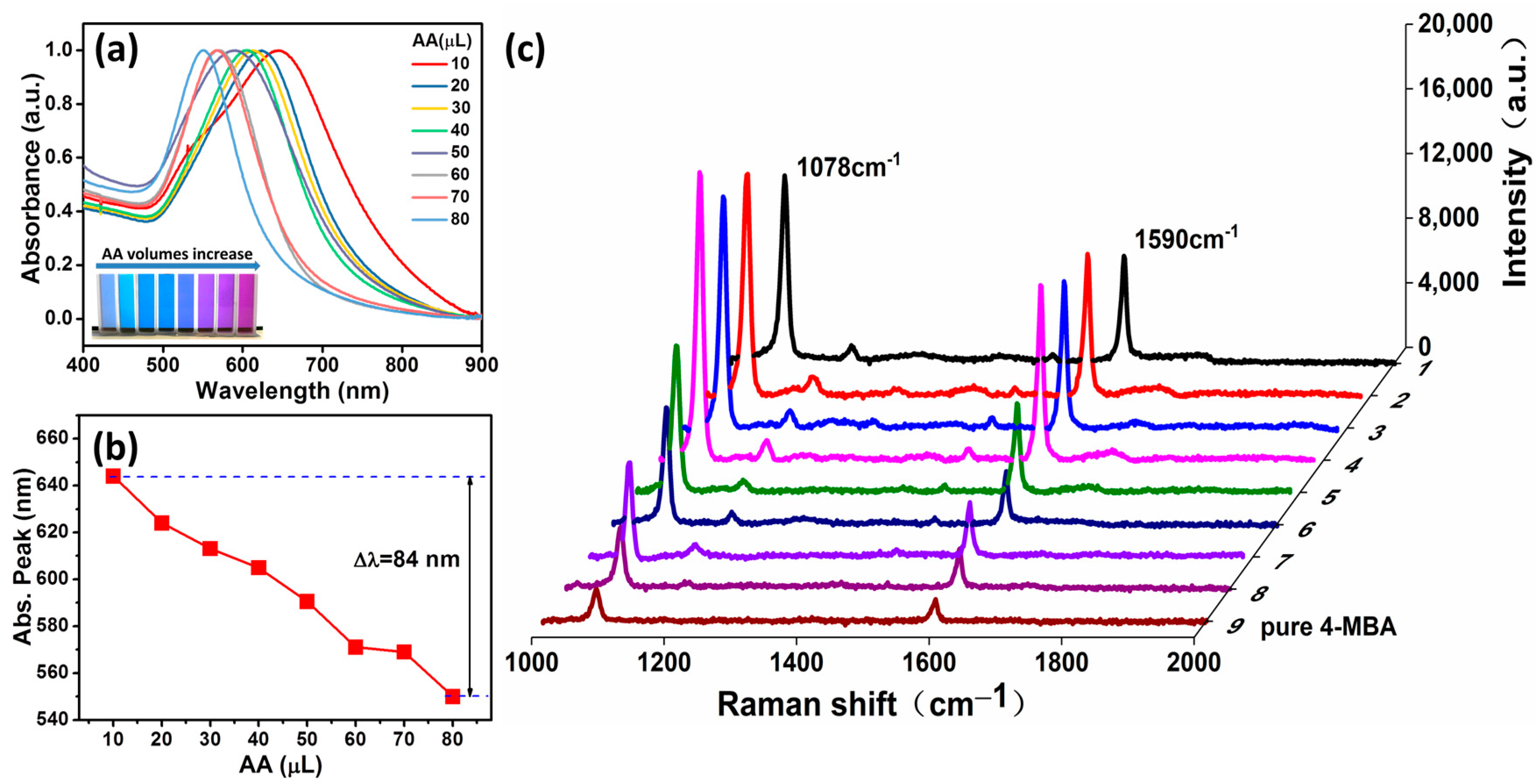 Biosensors 08 00113 g003