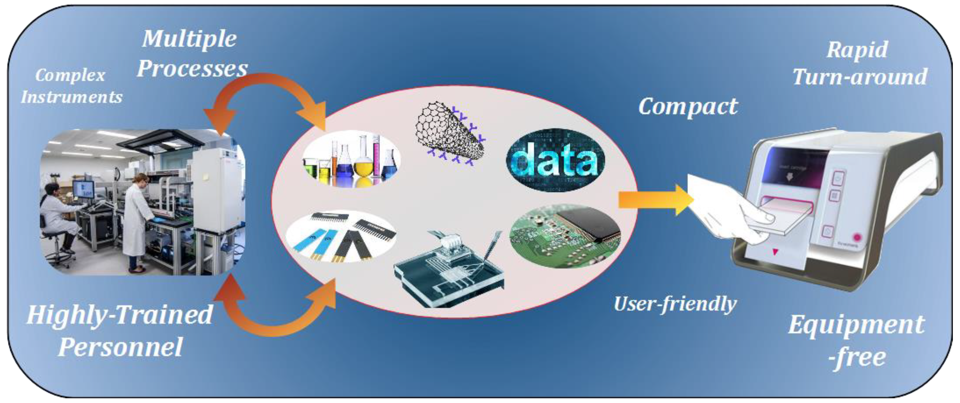 Biosensors 08 00114 g006