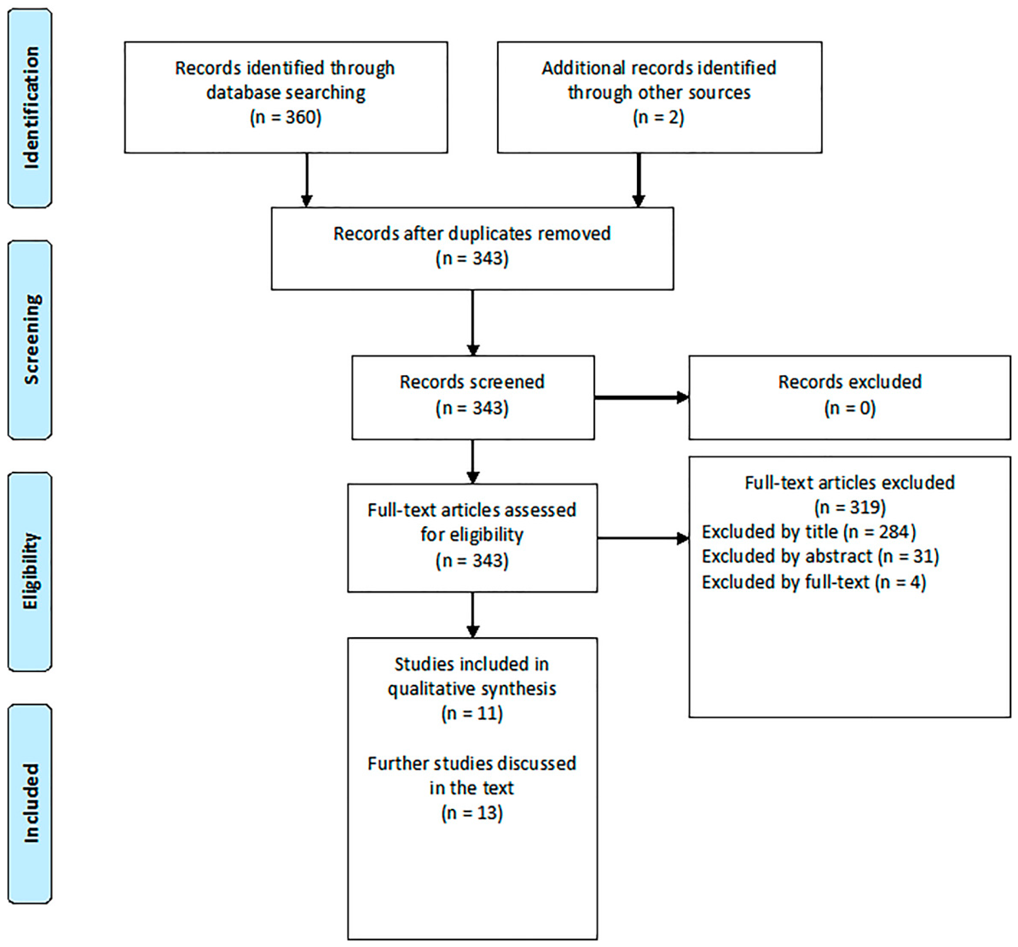 Biosensors 08 00115 g001 Biosensors 08 00115 g001