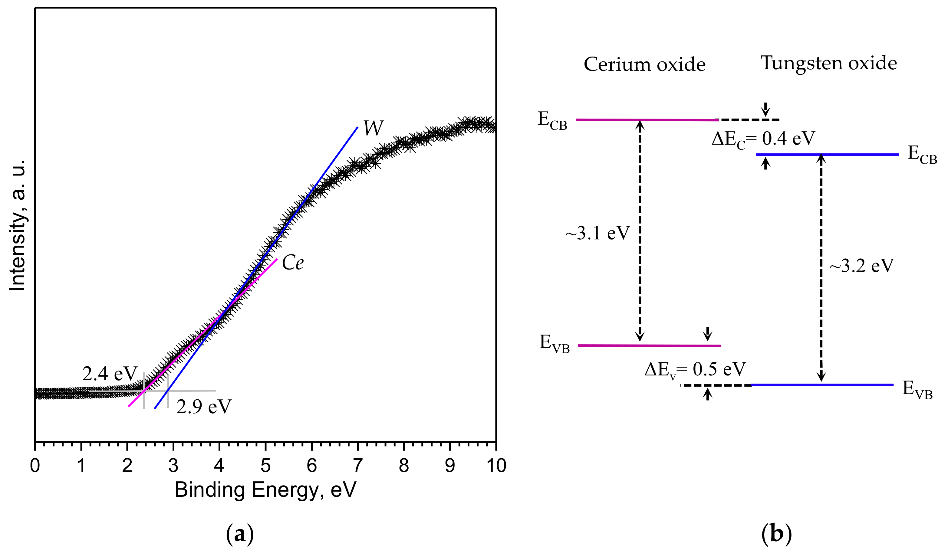 Biosensors 08 00116 g006
