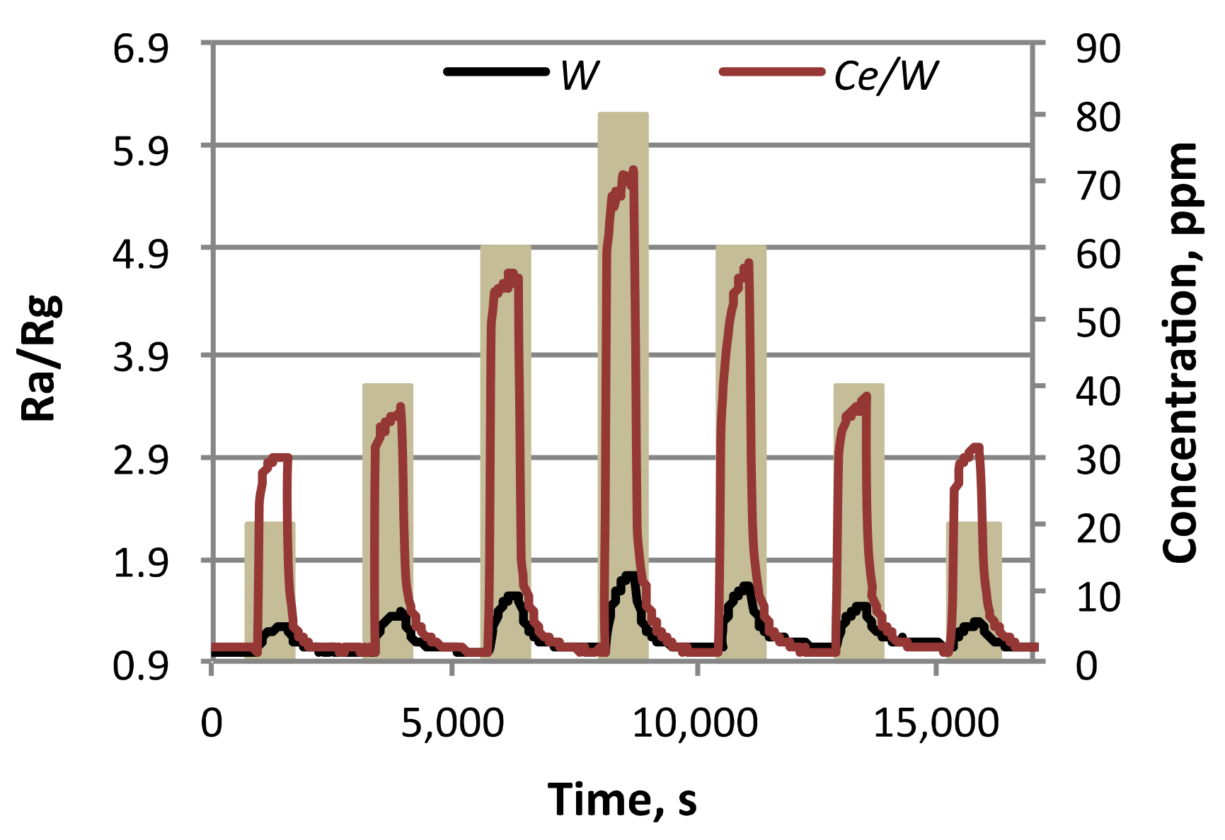 Biosensors 08 00116 g009