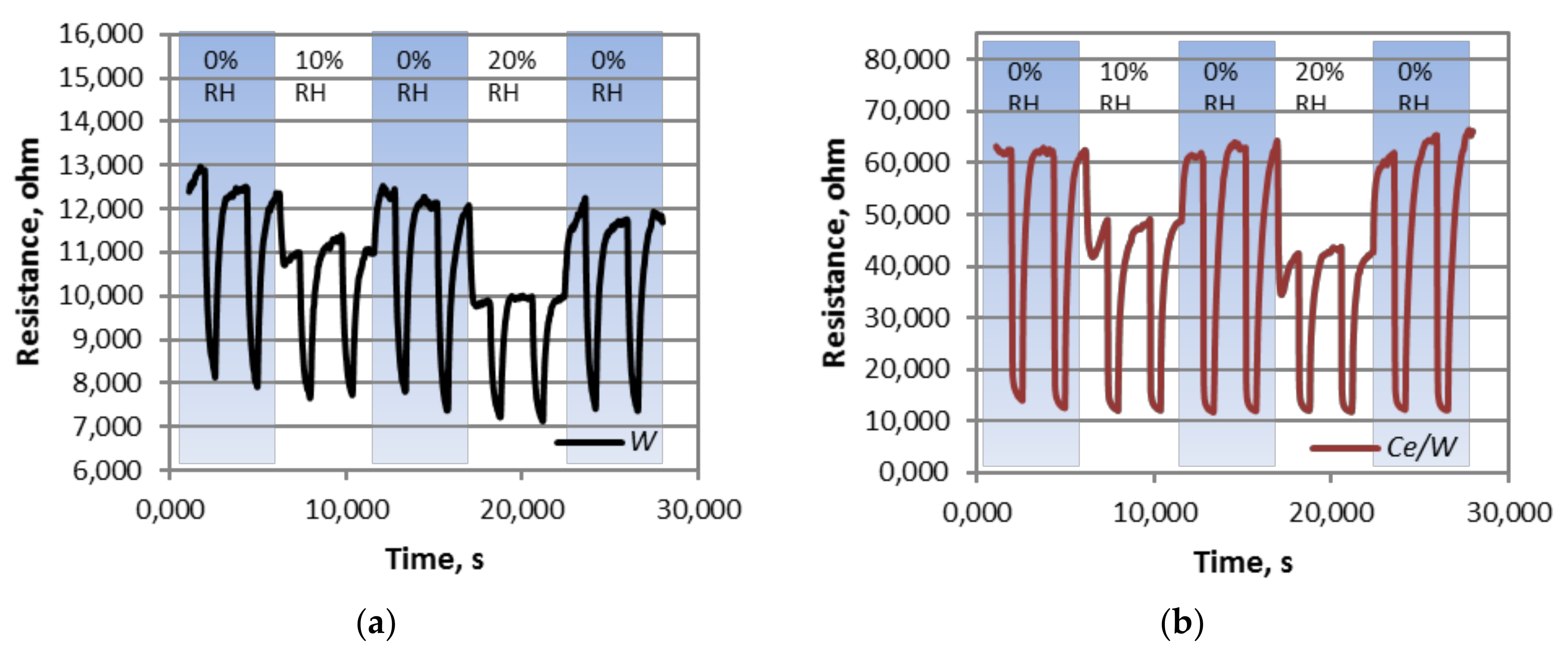 Biosensors 08 00116 g010