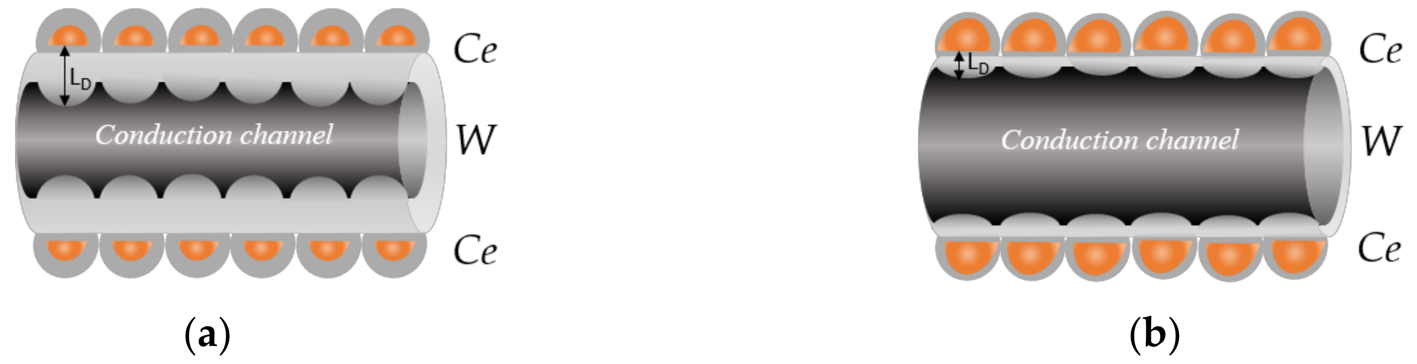 Biosensors 08 00116 g011