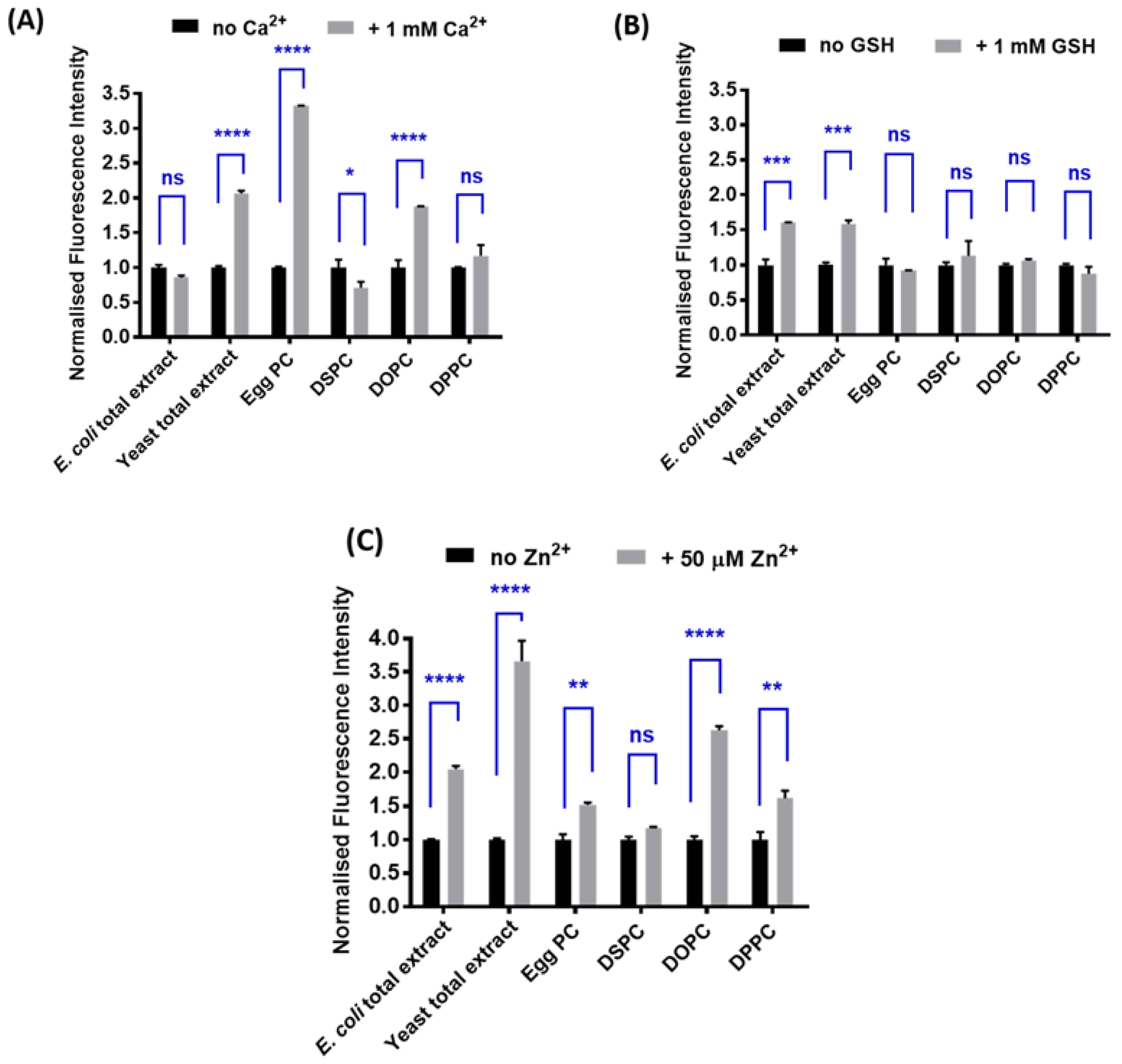 Biosensors 08 00117 g002