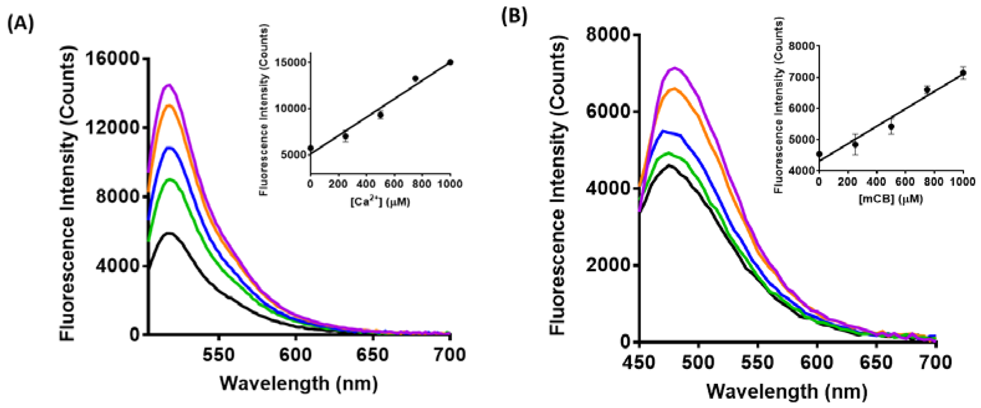 Biosensors 08 00117 g003a
