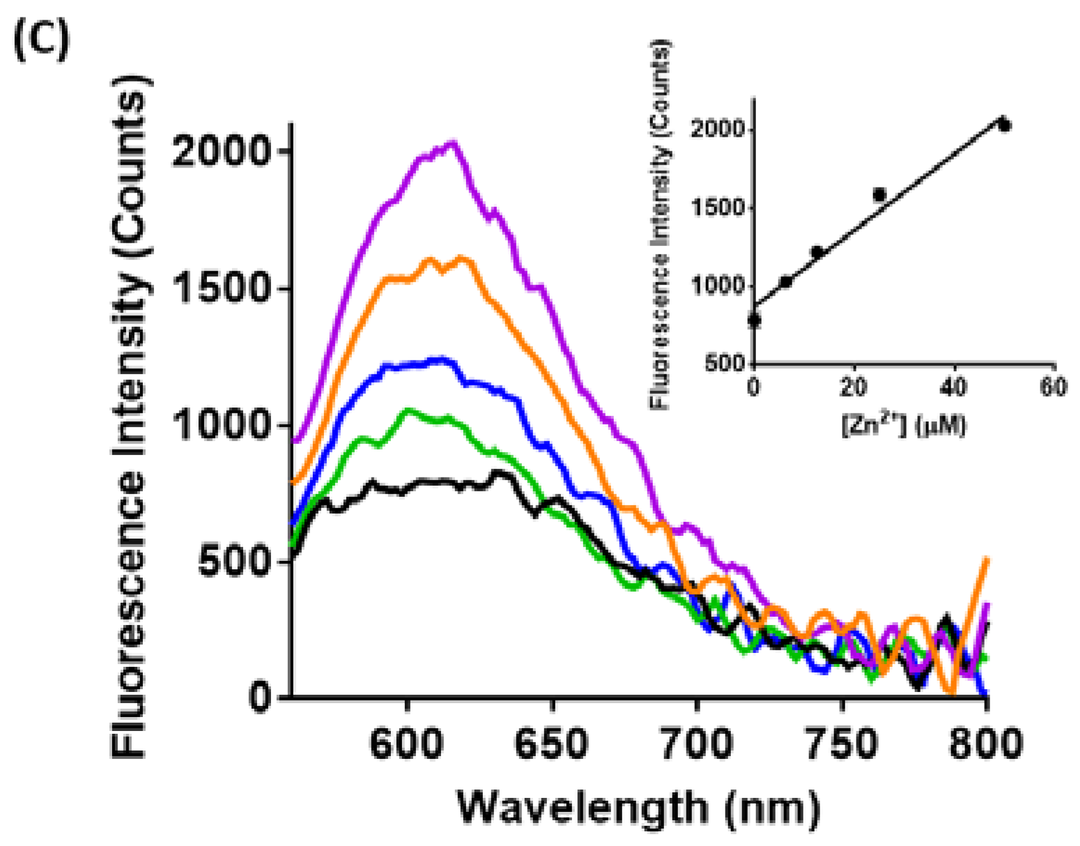 Biosensors 08 00117 g003b