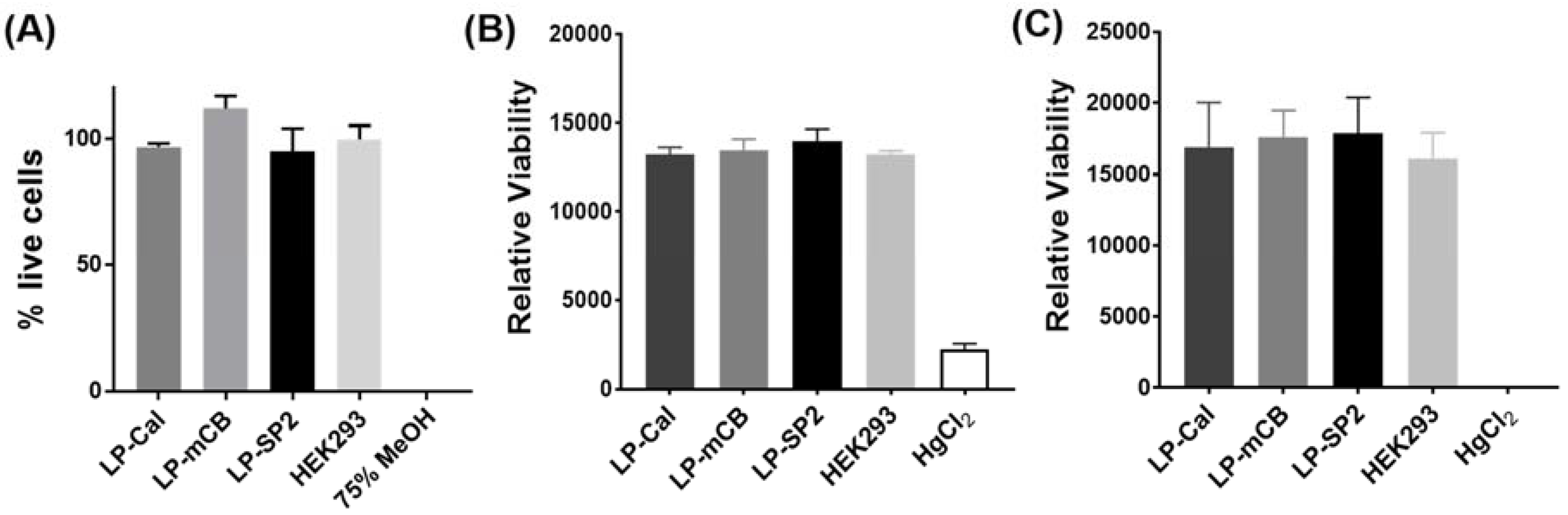 Biosensors 08 00117 g004
