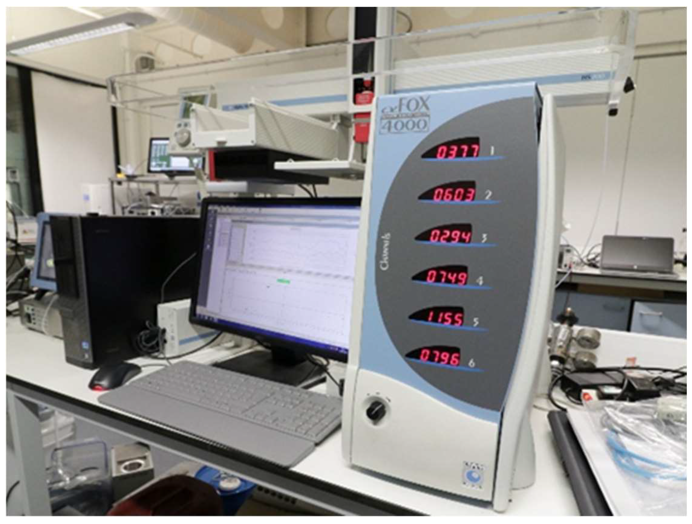 Biosensors 08 00121 g003