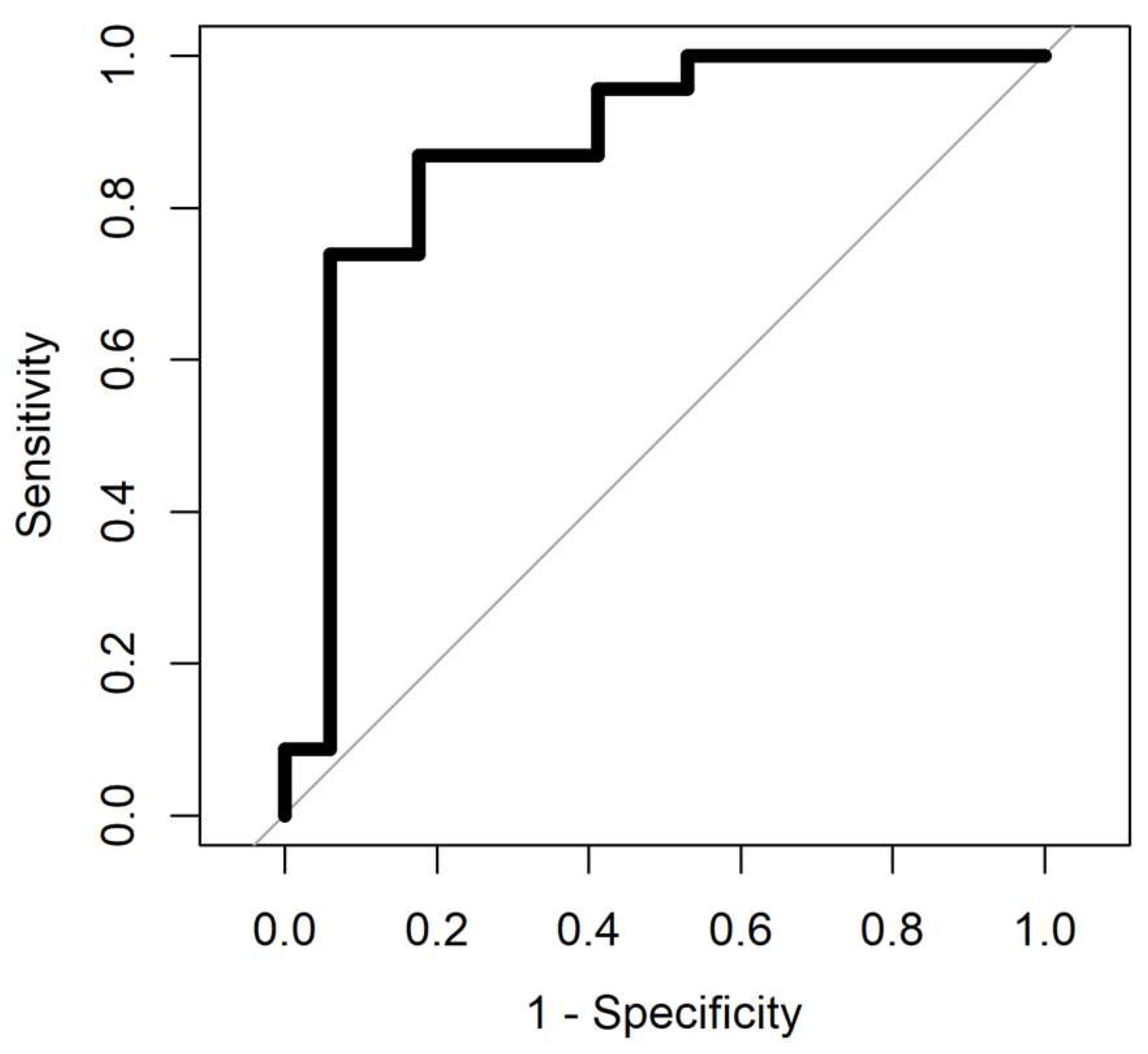 Biosensors 08 00121 g007