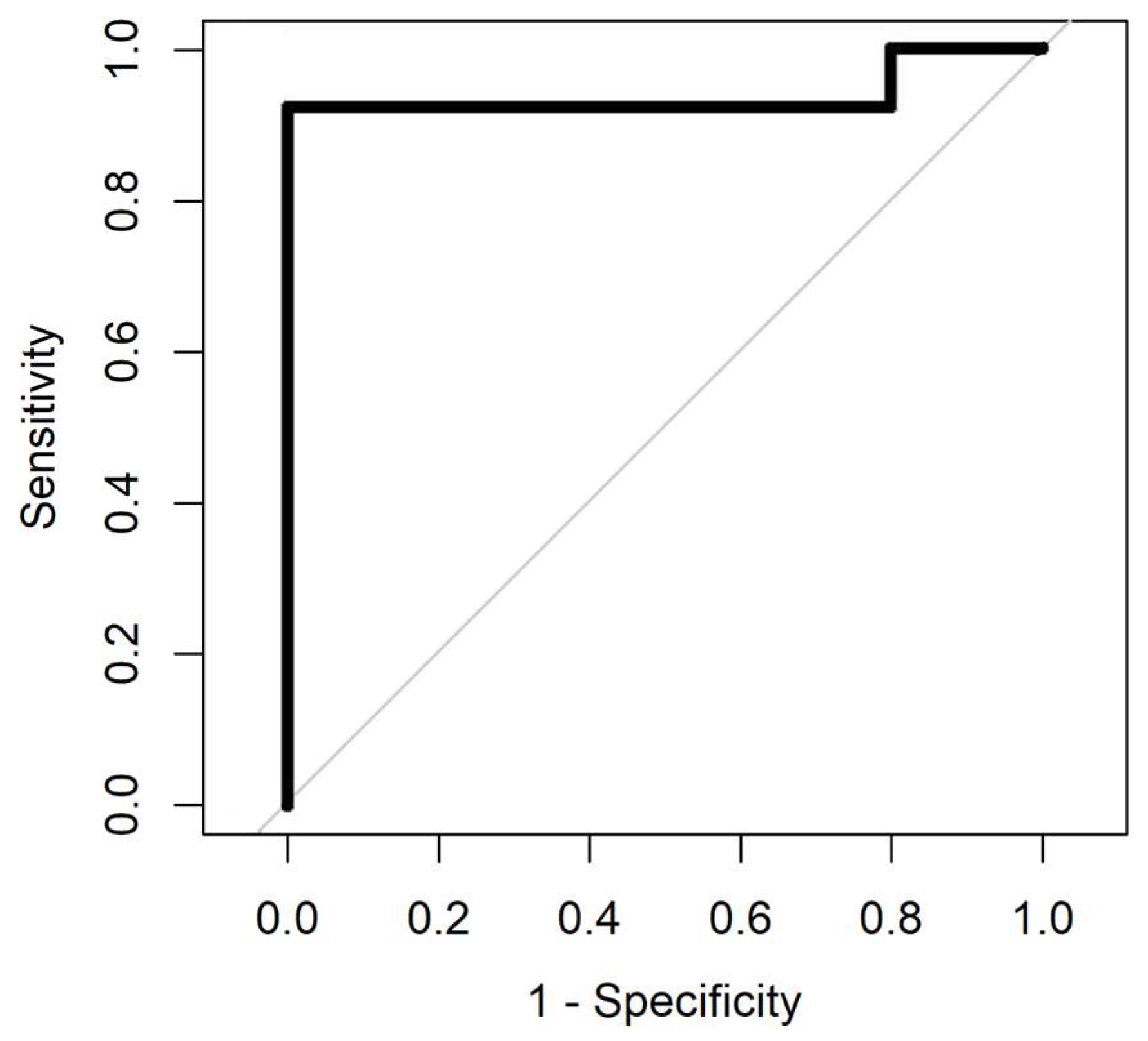 Biosensors 08 00121 g008