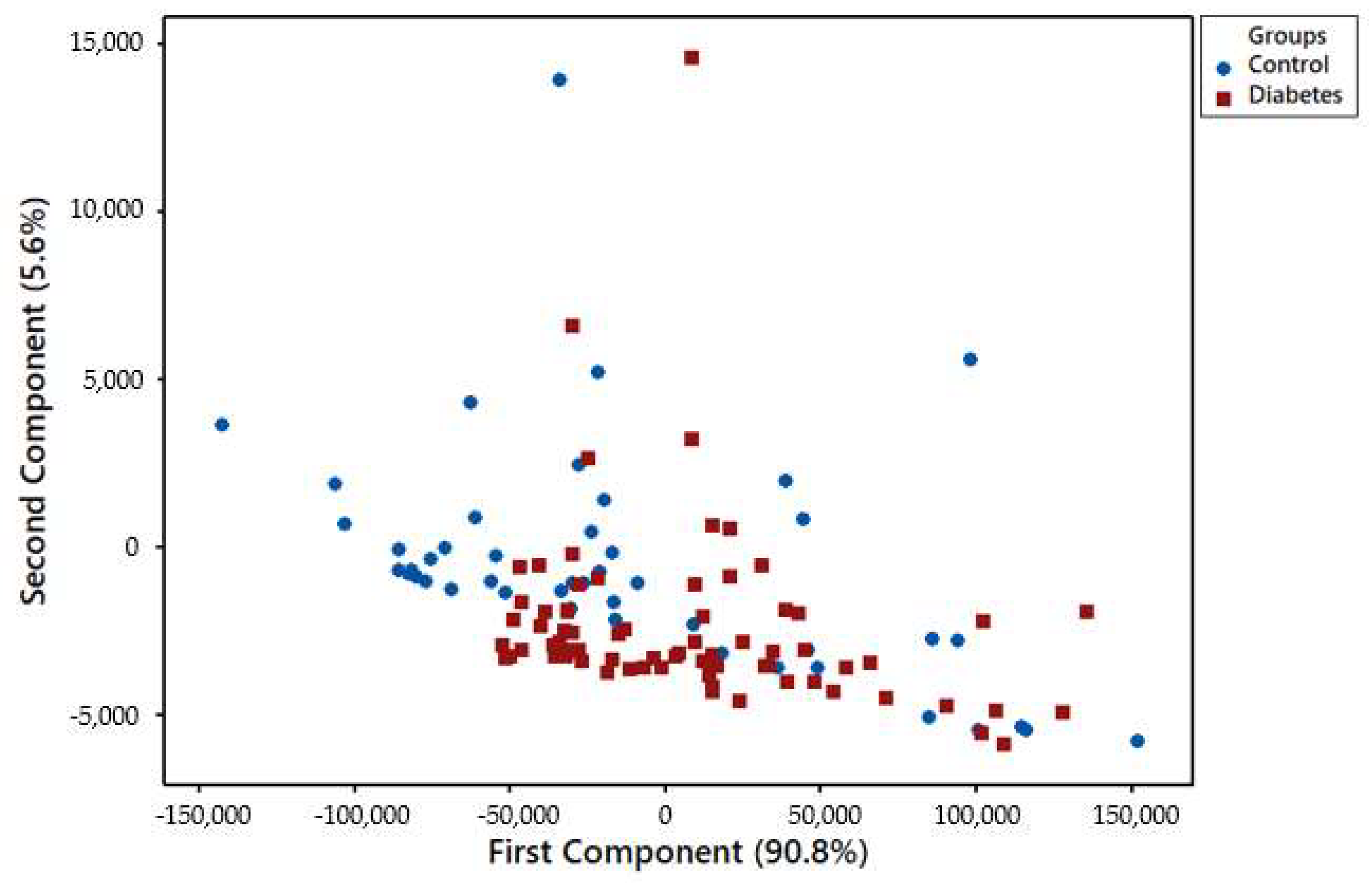 Biosensors 08 00121 g009