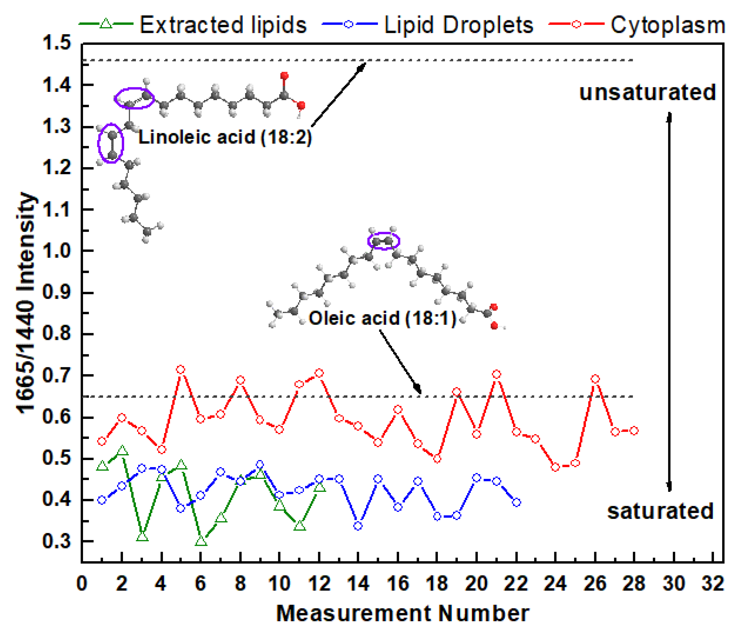 Biosensors 08 00123 g003