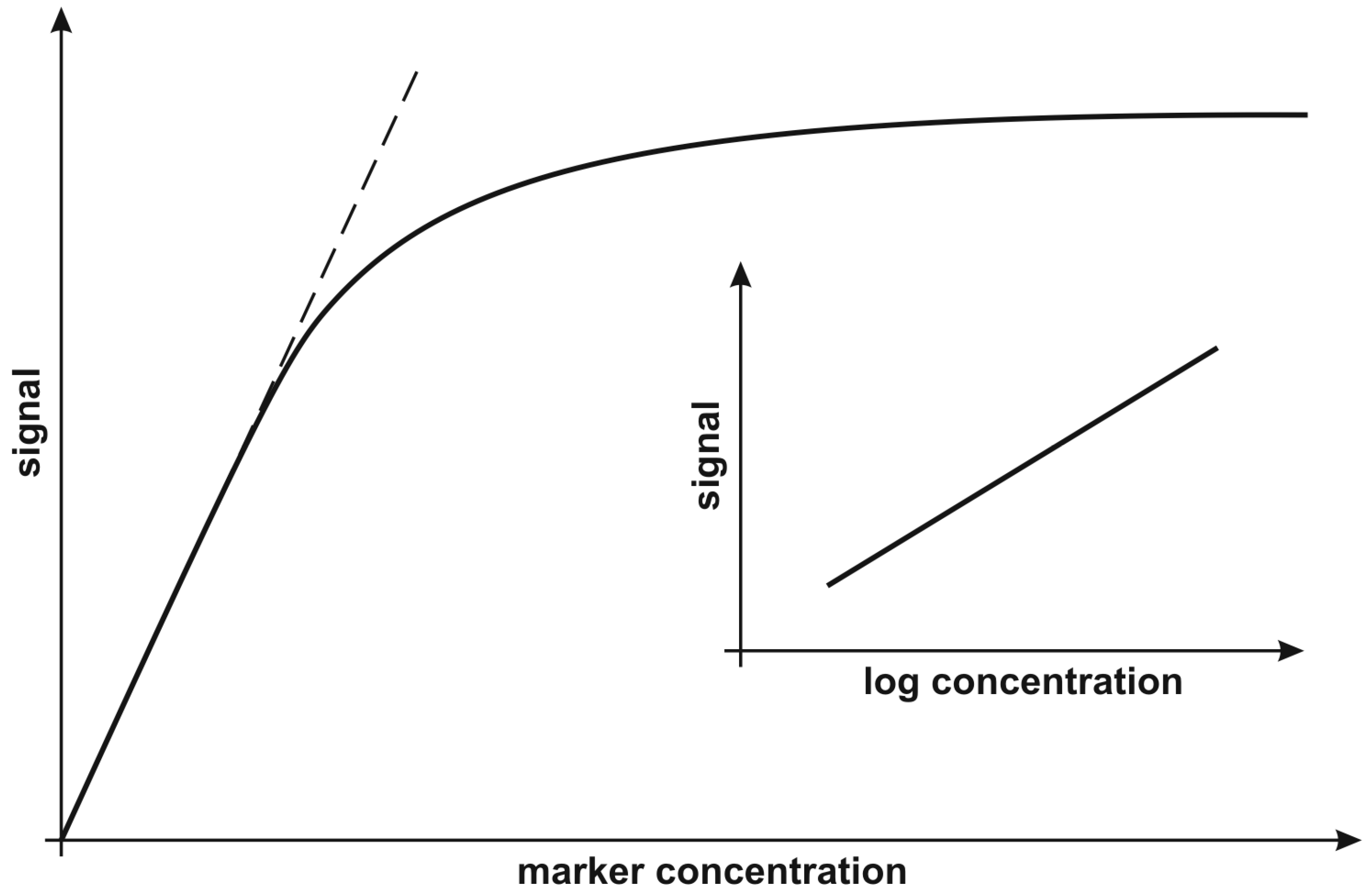 Biosensors 08 00132 g007