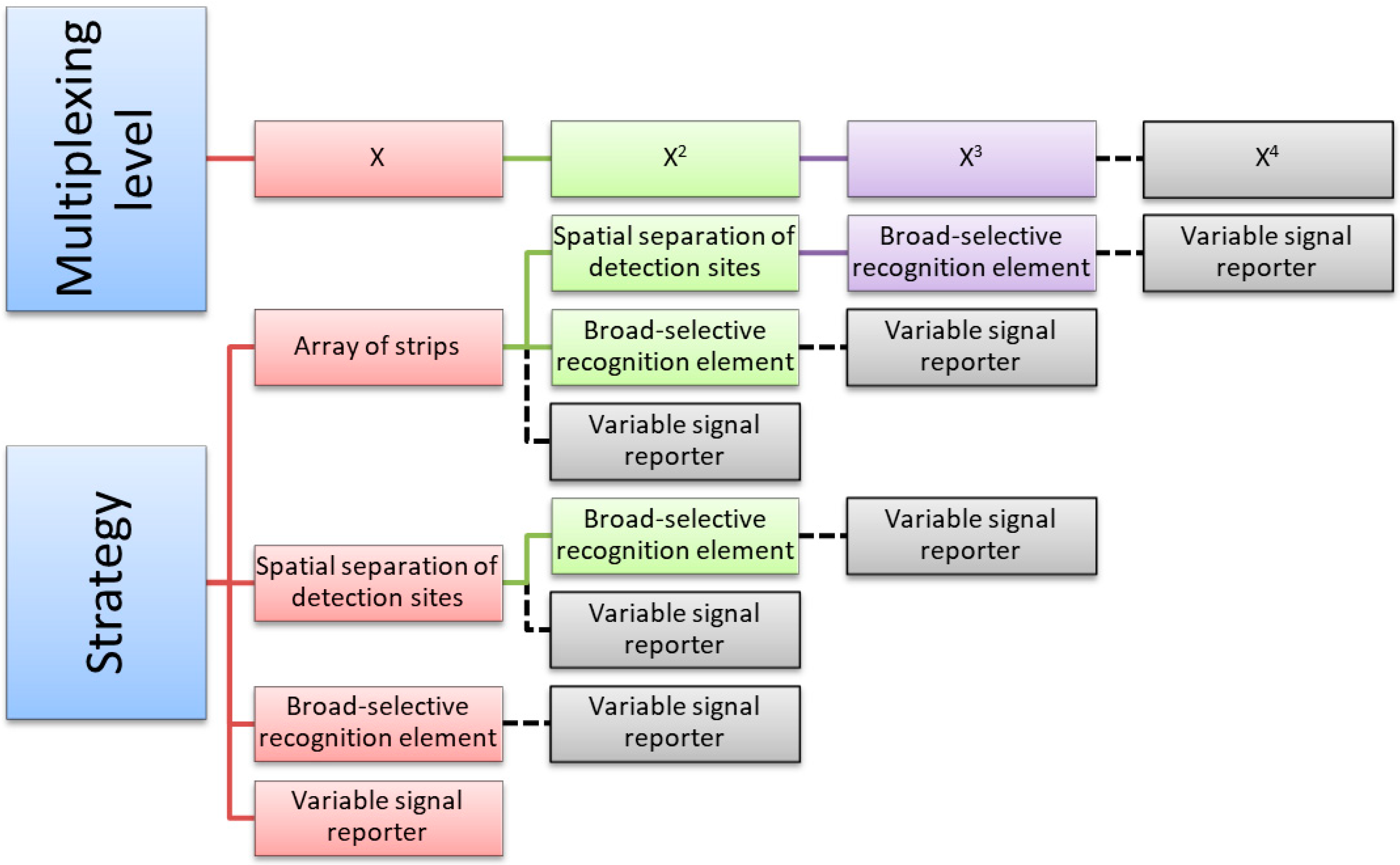 Biosensors 09 00002 g003