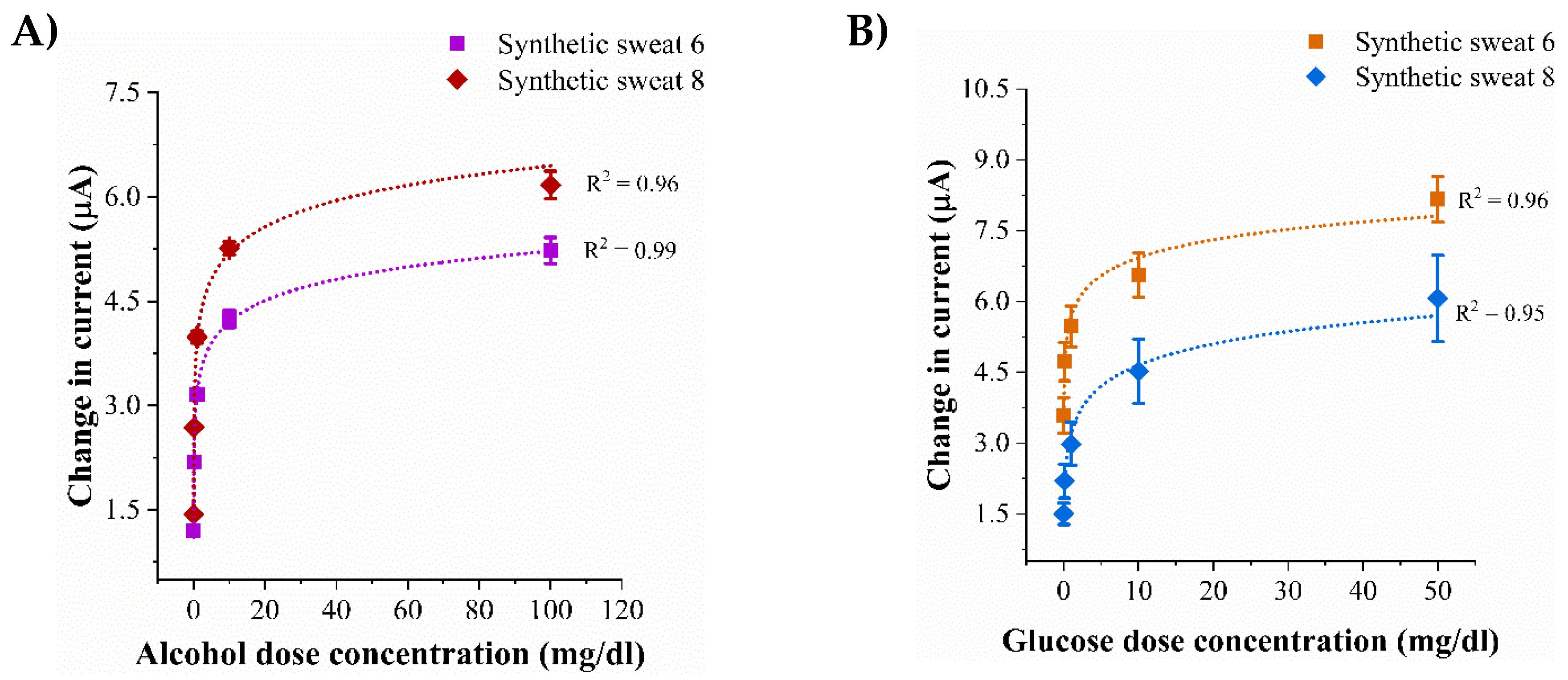 Biosensors 09 00013 g003a