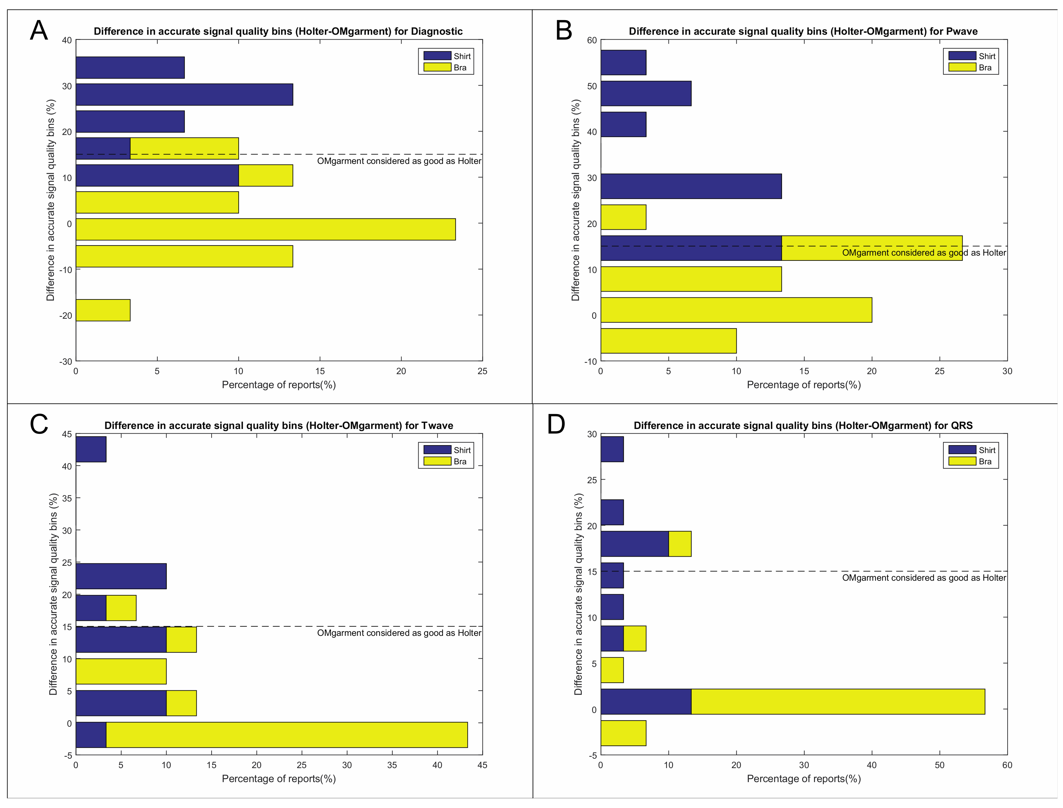 Biosensors 09 00017 g005