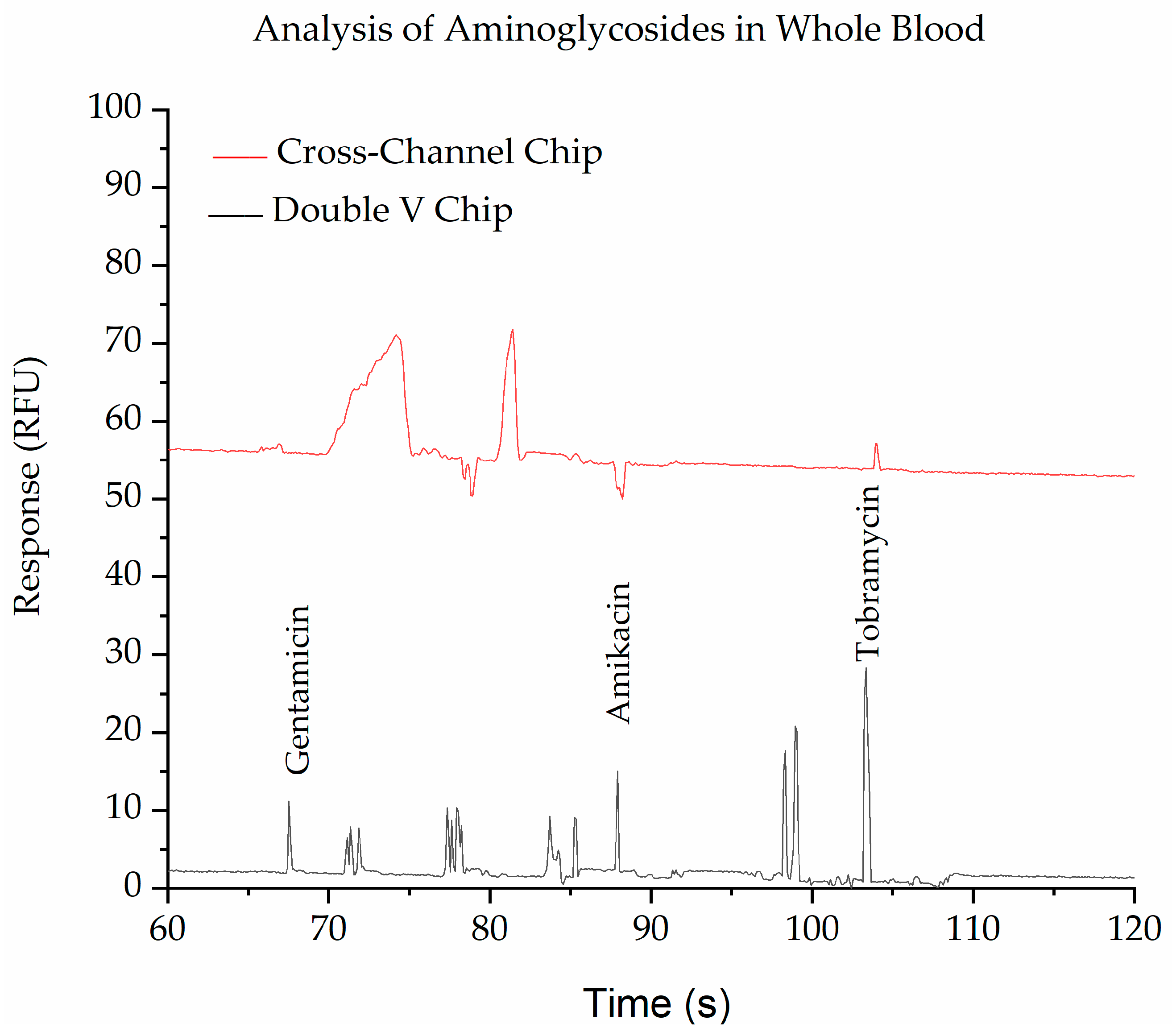 Biosensors 09 00019 g005 Biosensors 09 00019 g005