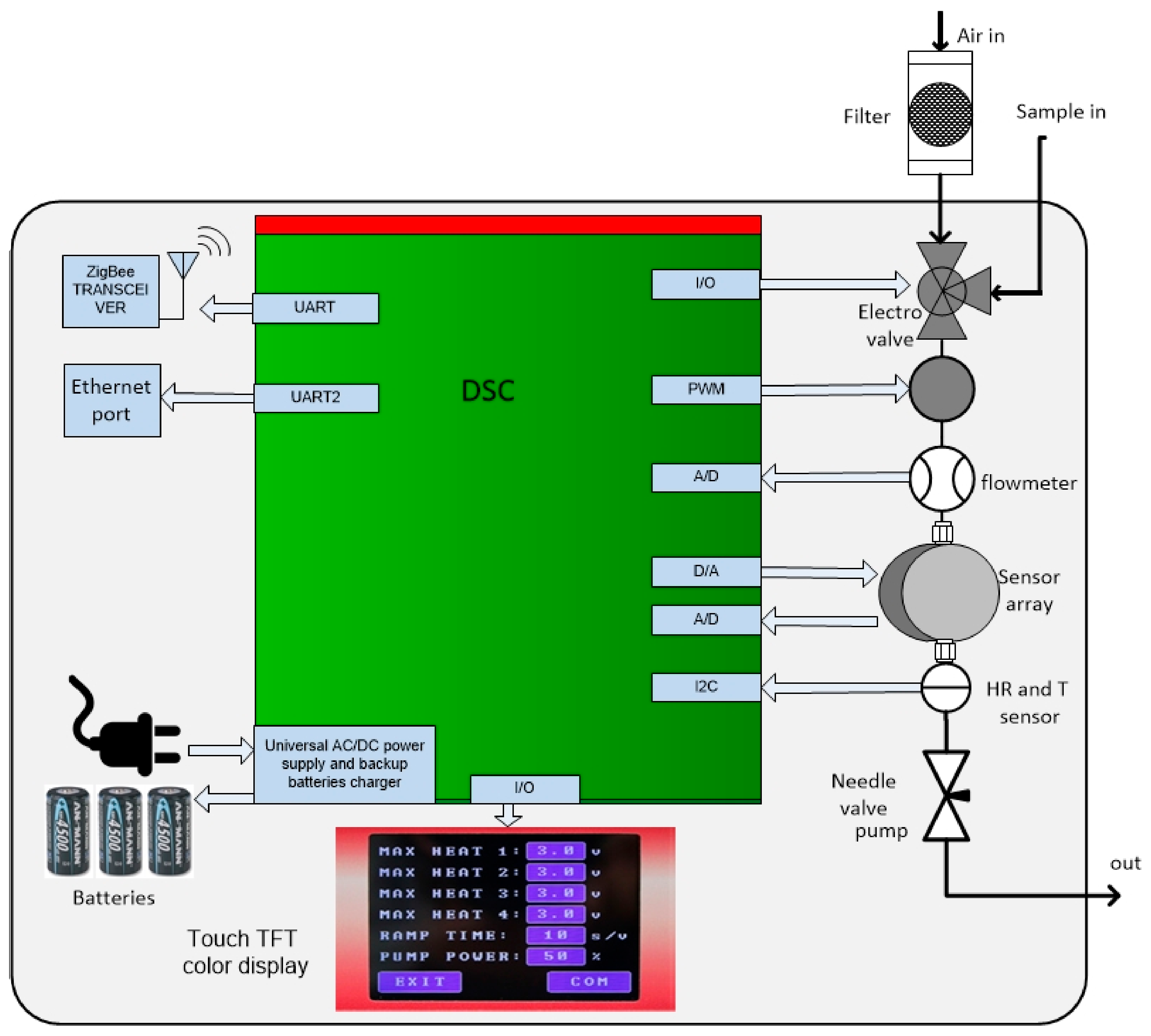 Biosensors 09 00021 g001