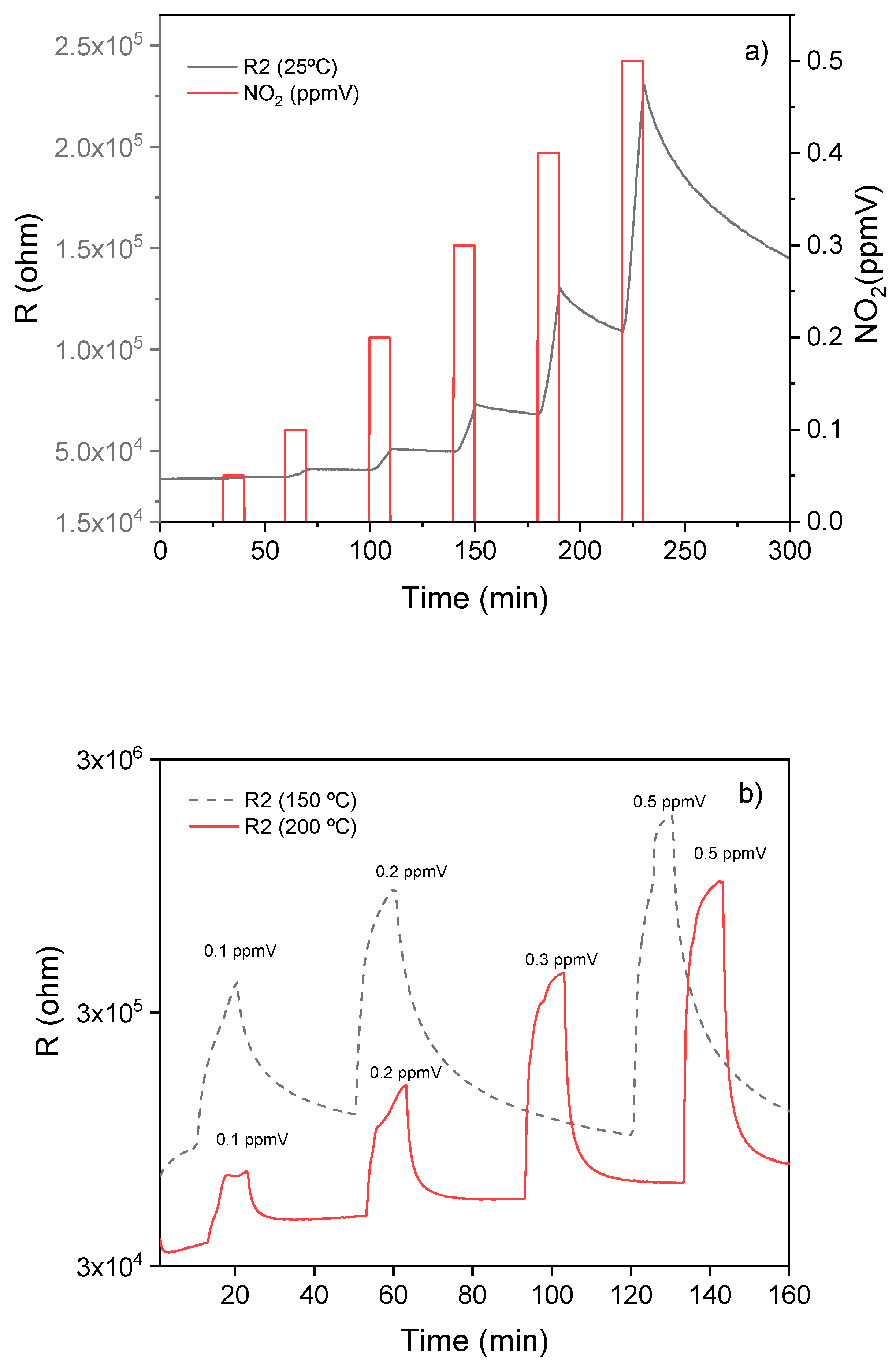 Biosensors 09 00021 g004