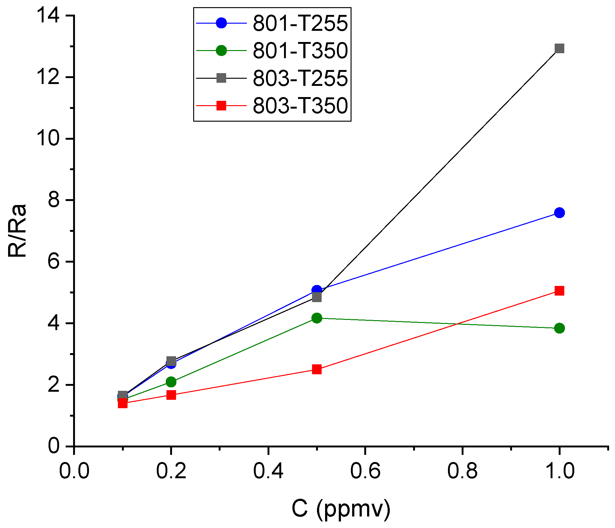 Biosensors 09 00021 g008
