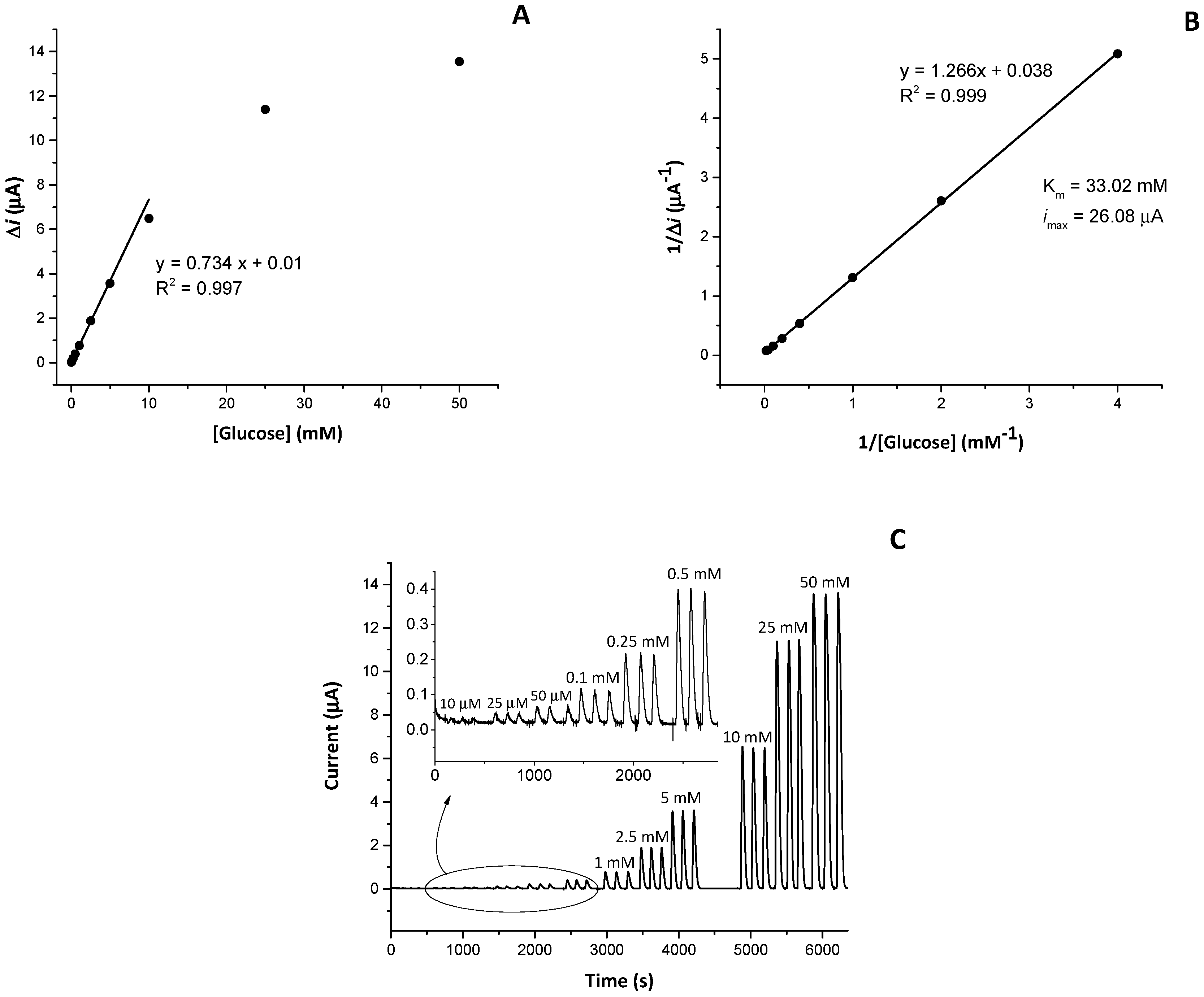 Biosensors 09 00026 g001
