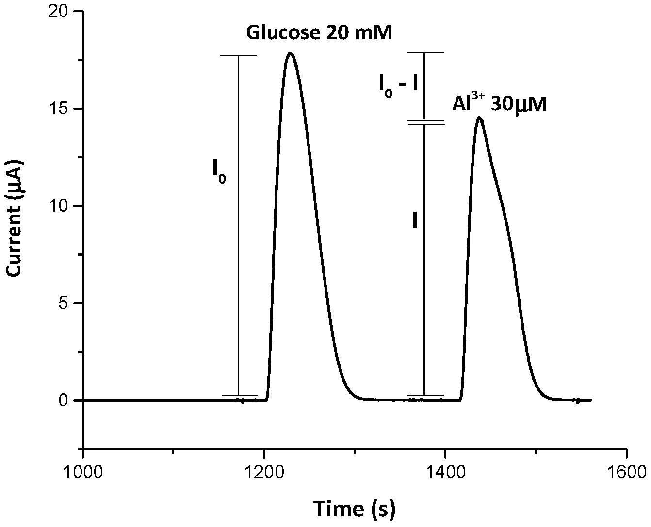 Biosensors 09 00026 g002