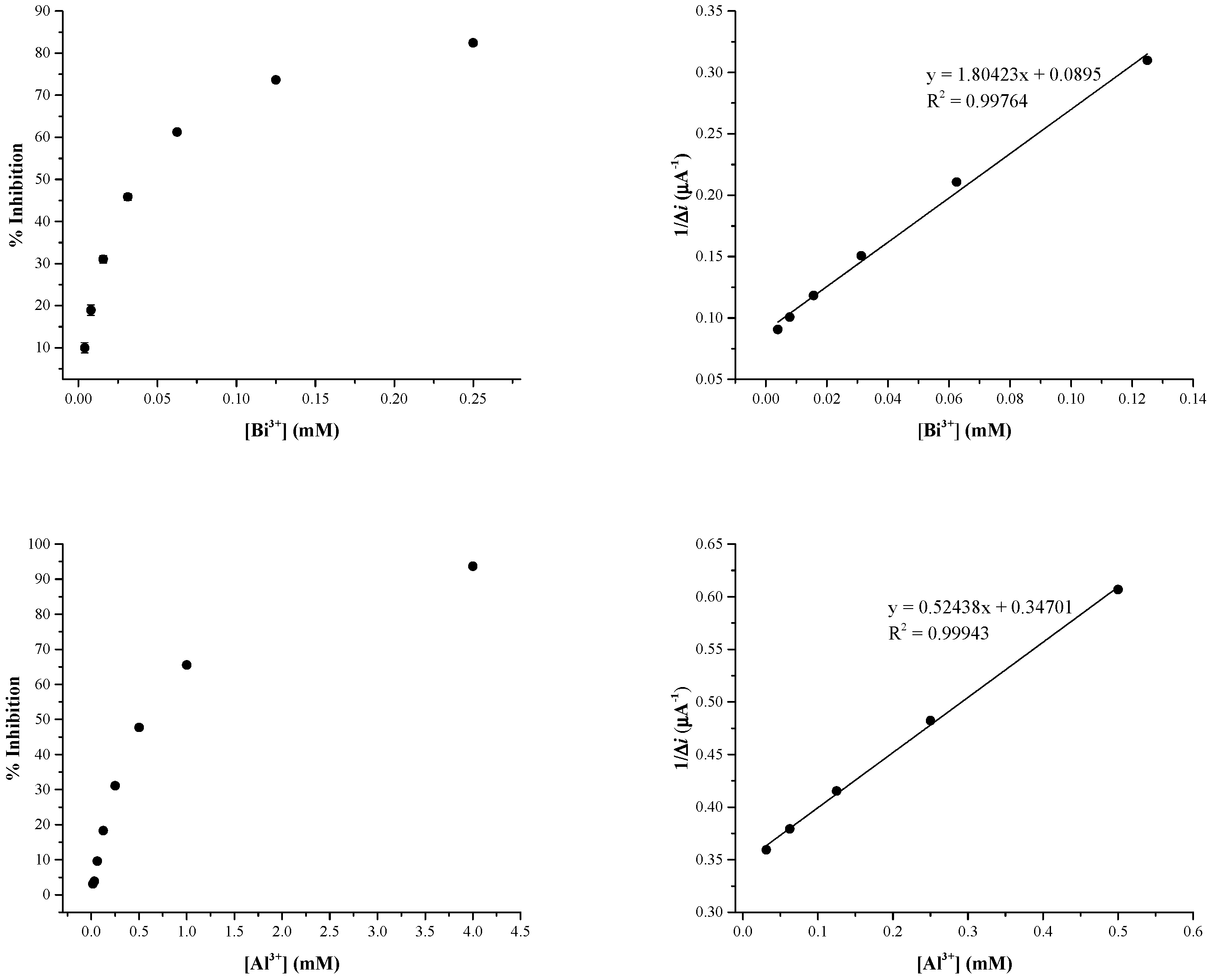 Biosensors 09 00026 g003