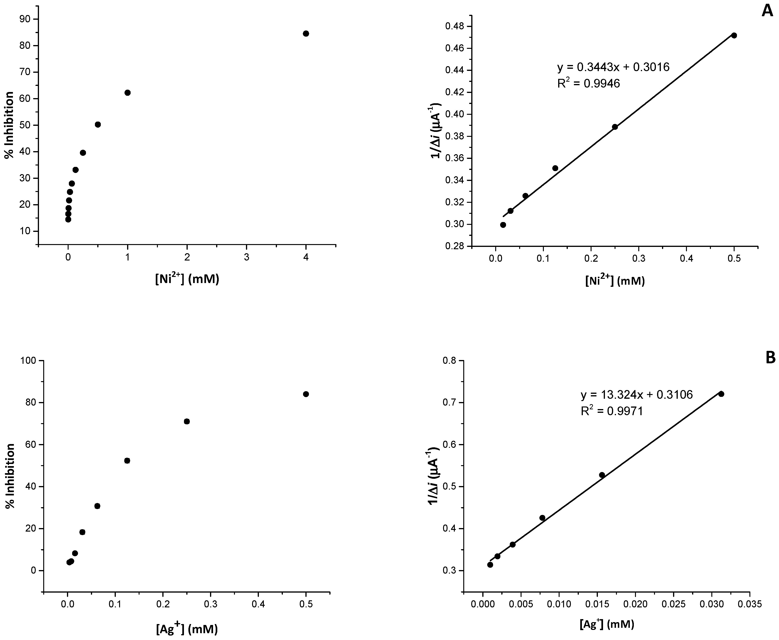 Biosensors 09 00026 g004