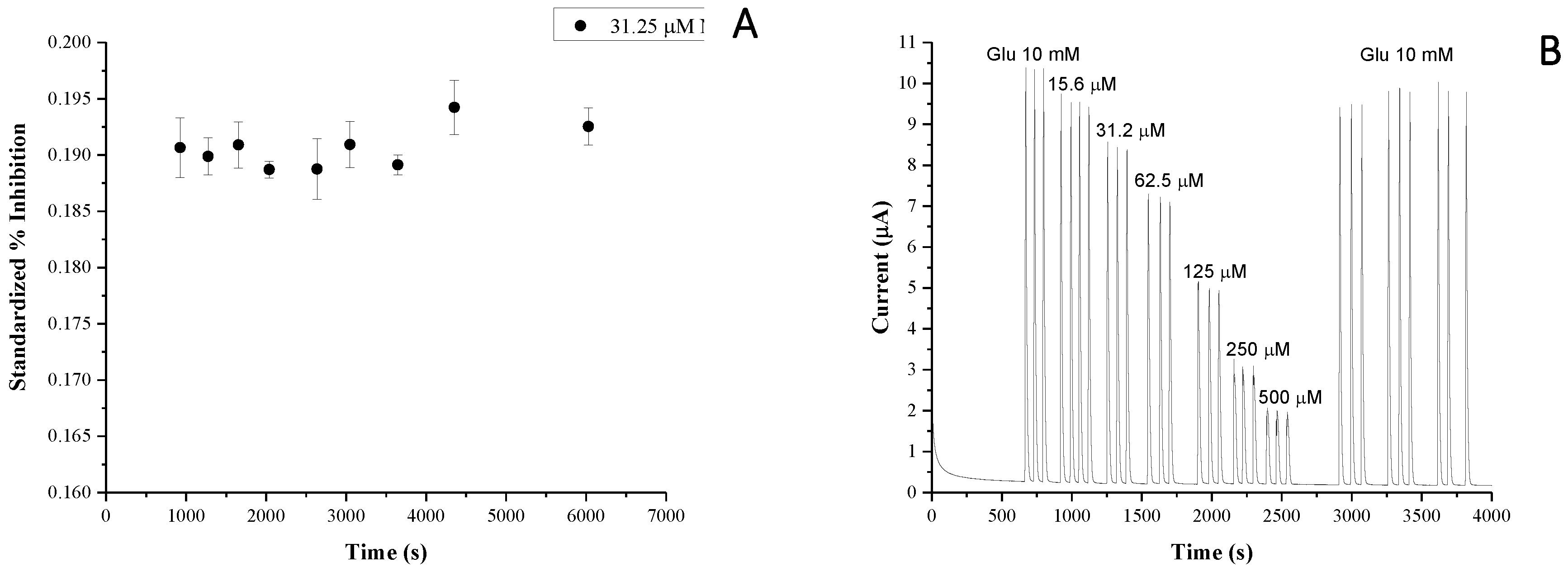 Biosensors 09 00026 g005a