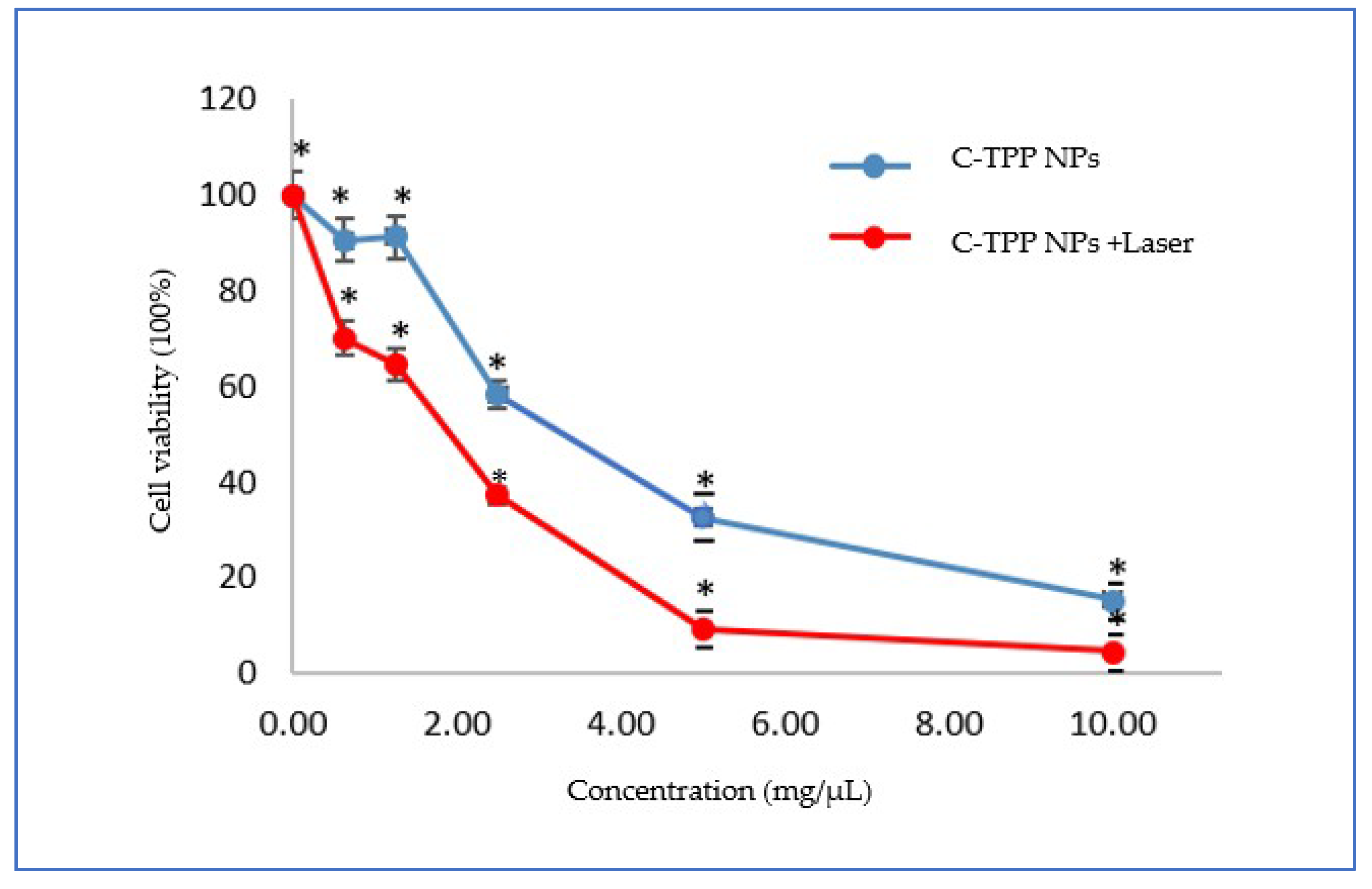 Biosensors 09 00028 g003 Biosensors 09 00028 g003
