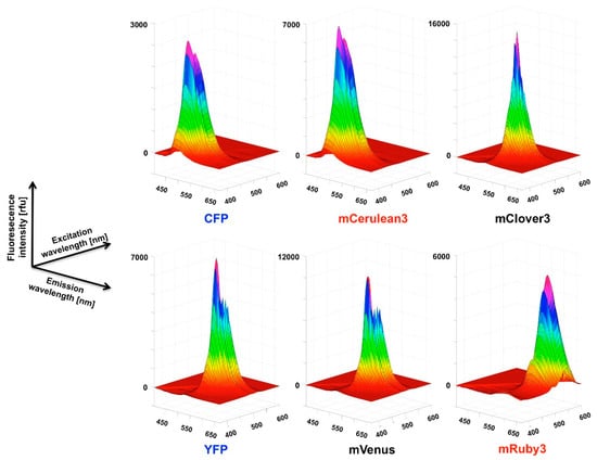 Biosensors 09 00033 g0a2