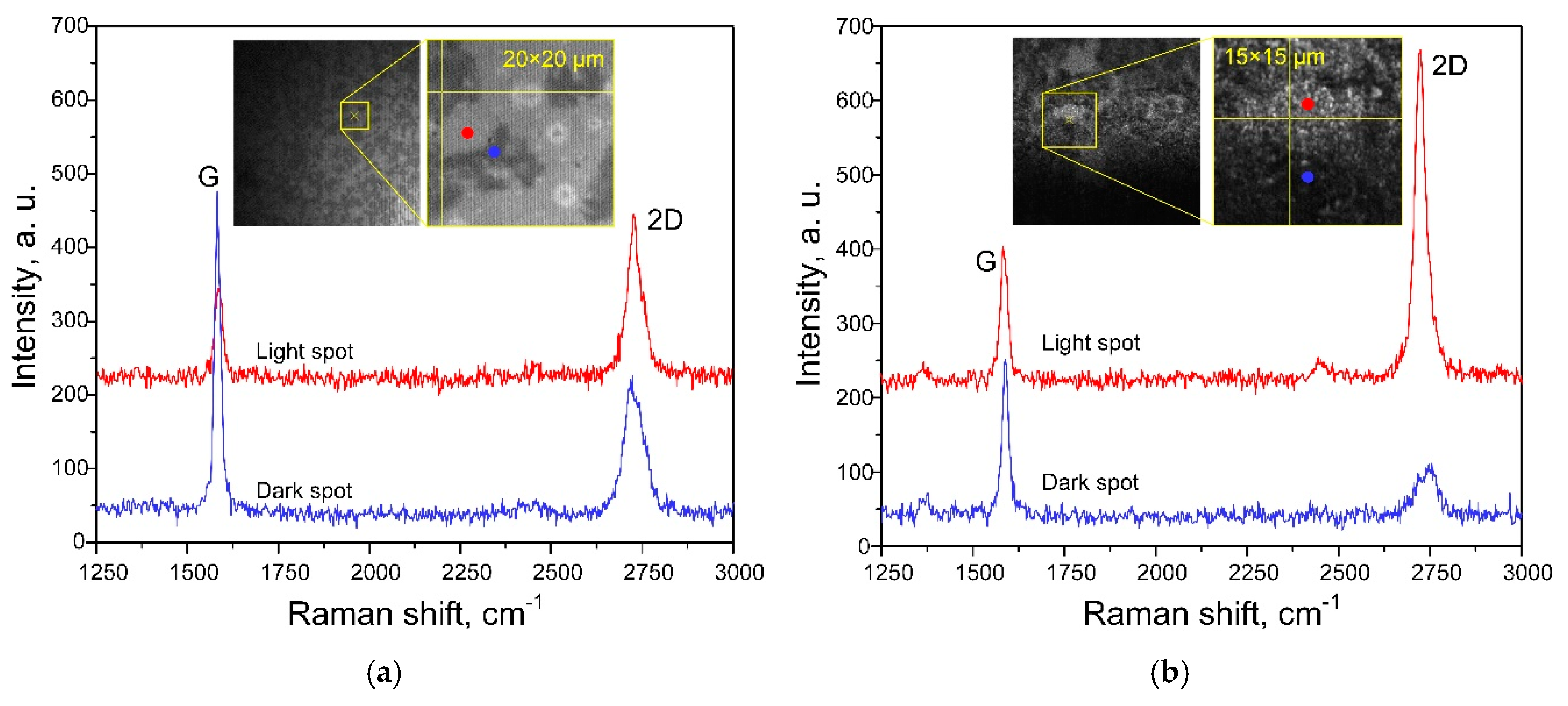 Biosensors 09 00034 g002 Biosensors 09 00034 g002