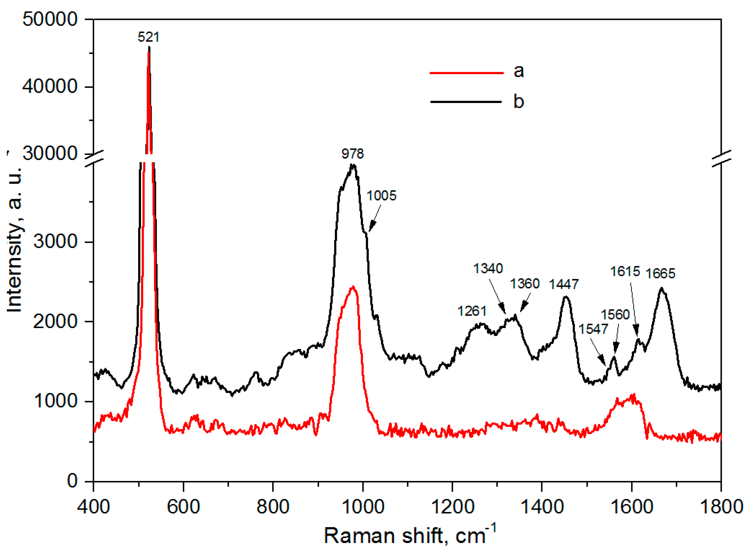 Biosensors 09 00034 g006 Biosensors 09 00034 g006