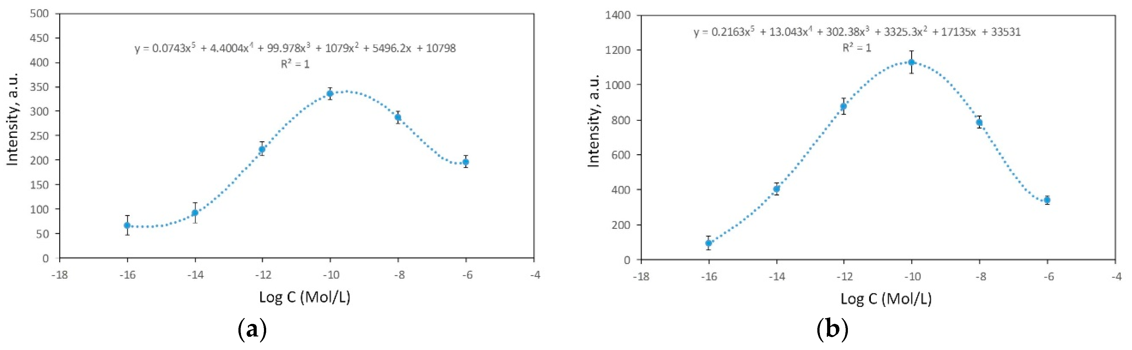 Biosensors 09 00034 g010 Biosensors 09 00034 g010