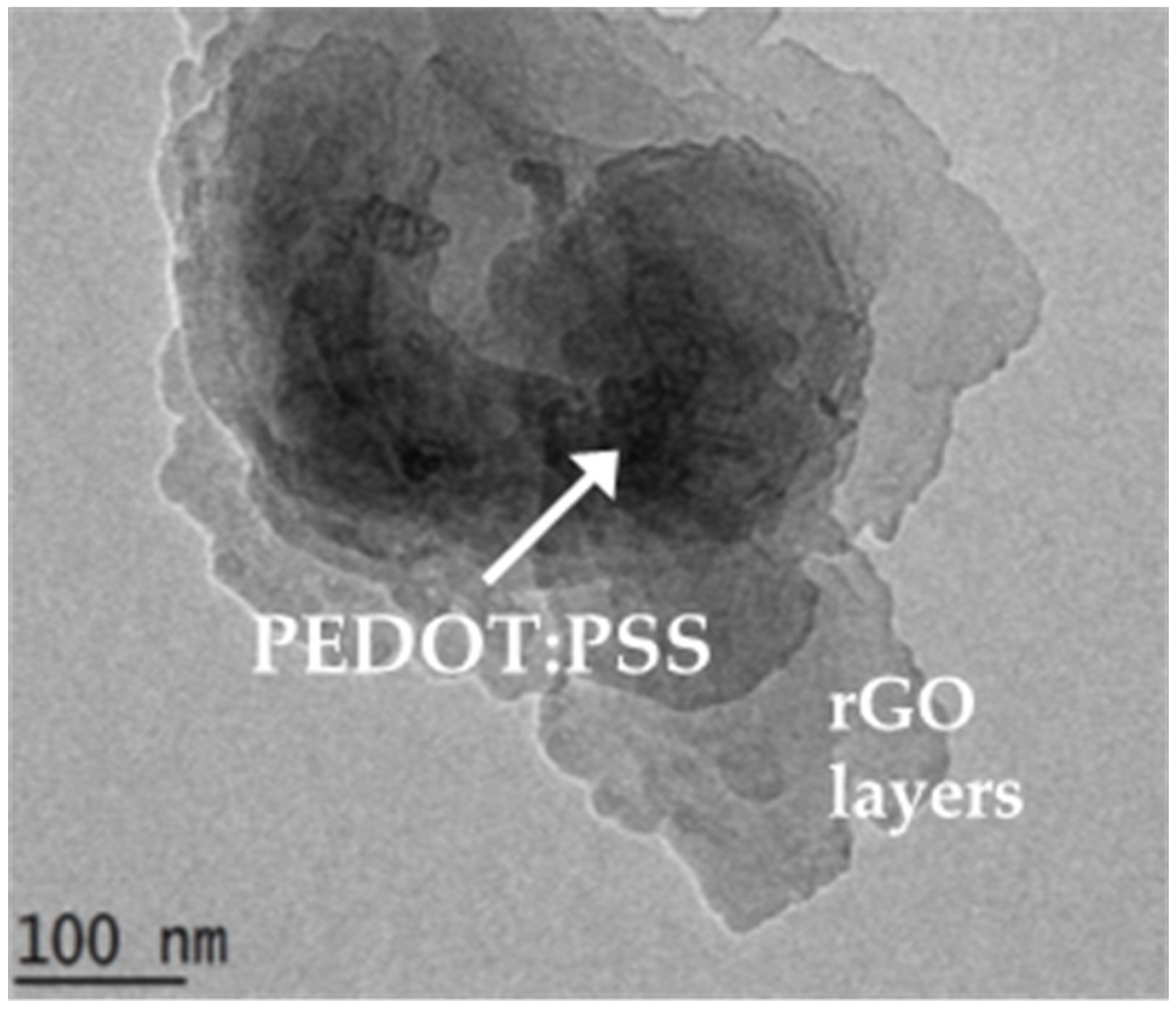 Biosensors 09 00036 g003 Biosensors 09 00036 g003