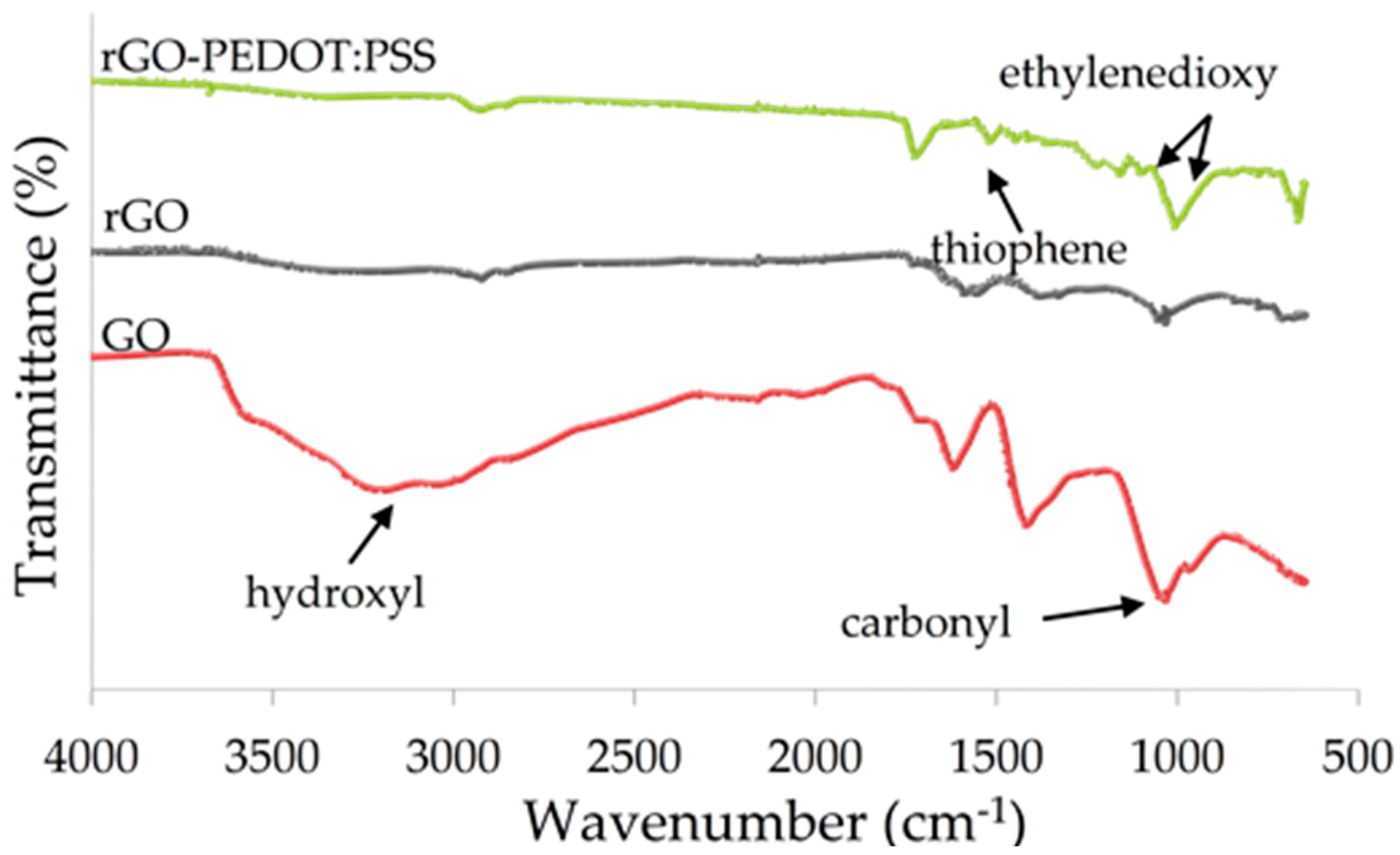 Biosensors 09 00036 g004 Biosensors 09 00036 g004