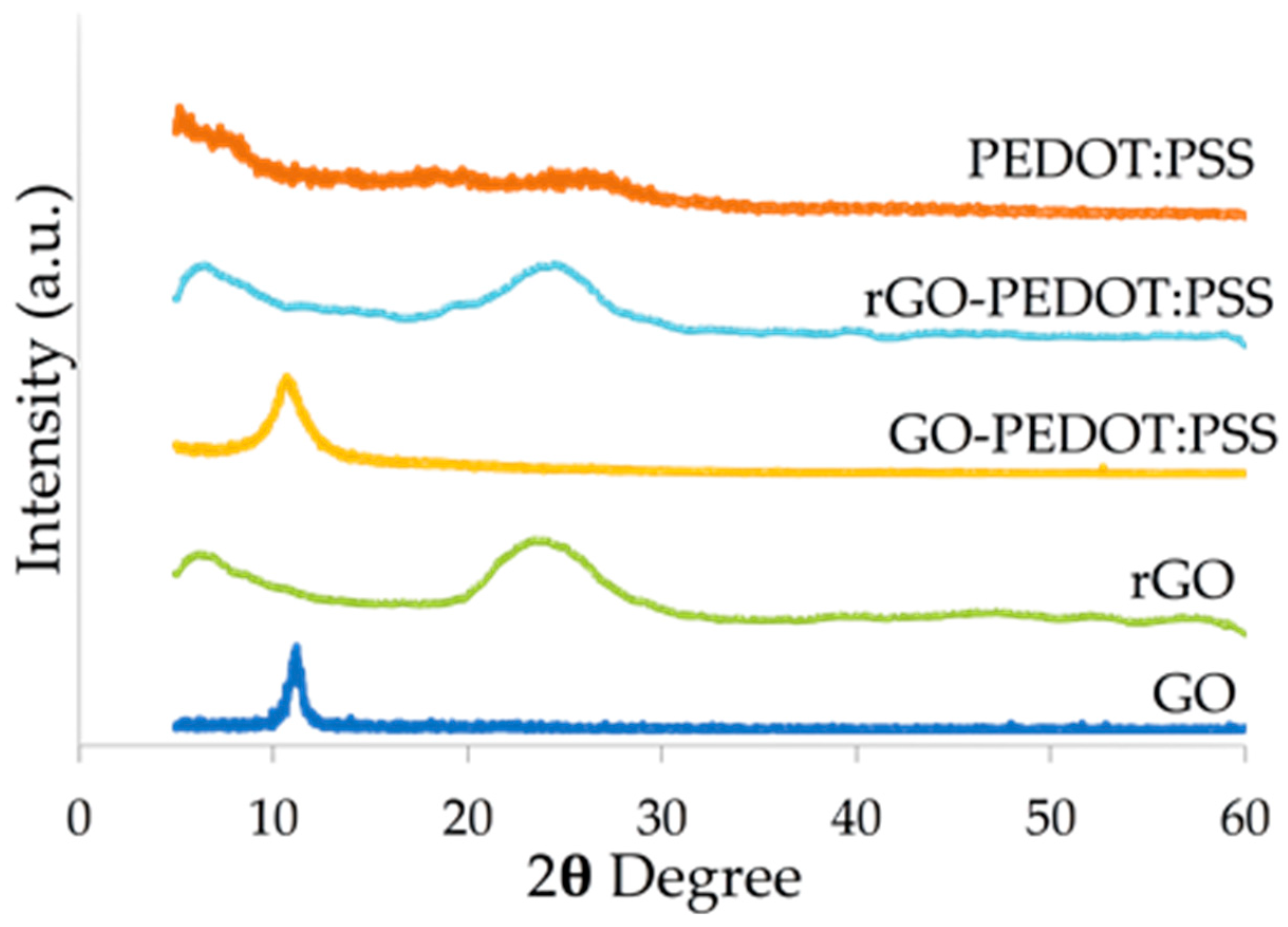 Biosensors 09 00036 g005 Biosensors 09 00036 g005