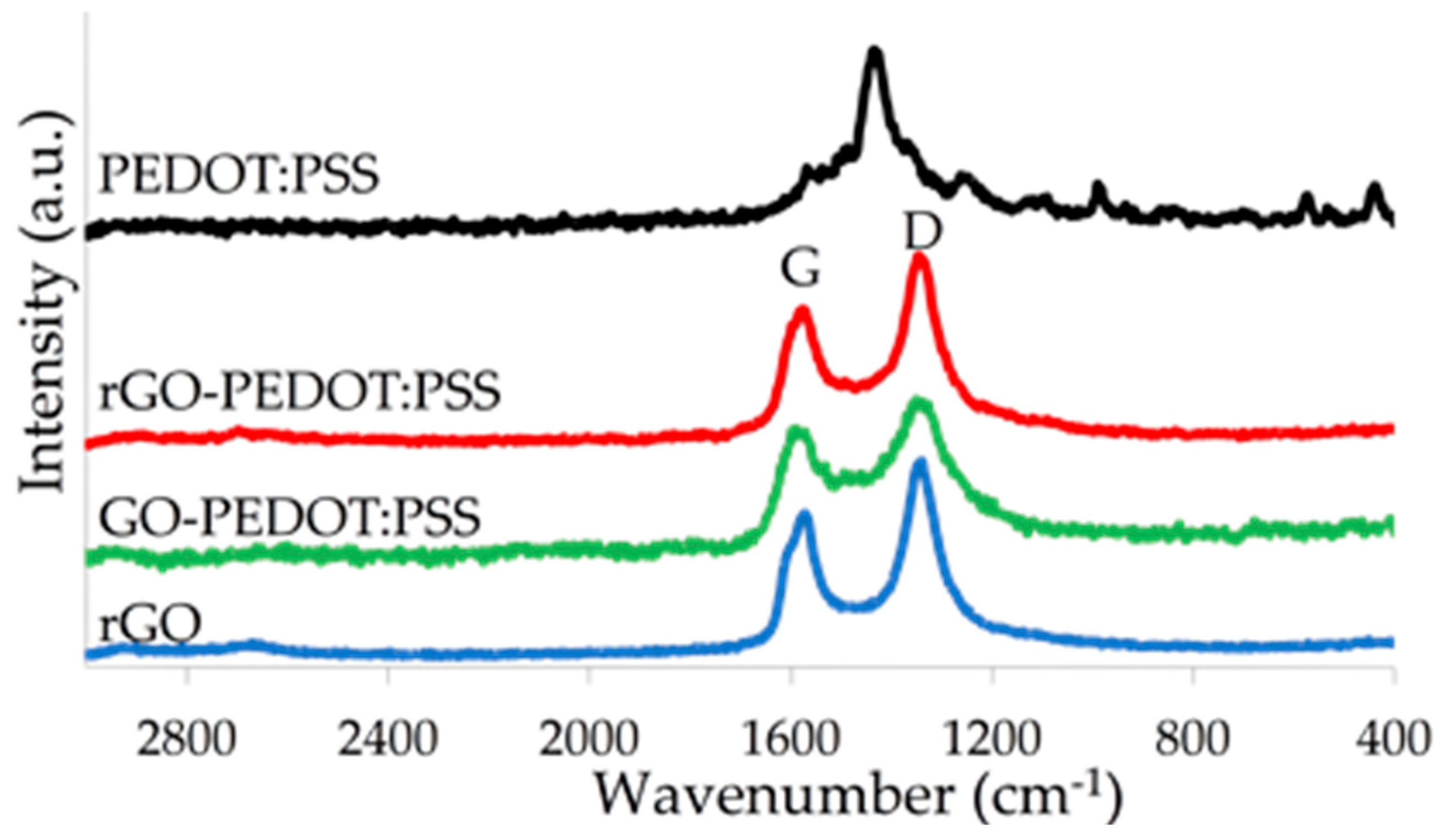 Biosensors 09 00036 g006 Biosensors 09 00036 g006