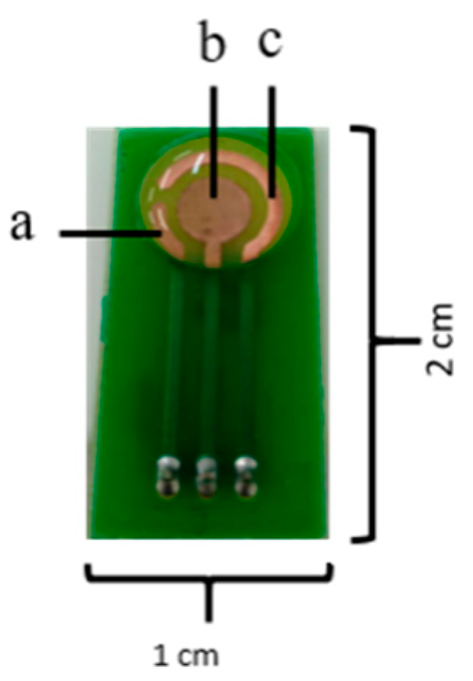 Biosensors 09 00041 g002 Biosensors 09 00041 g002