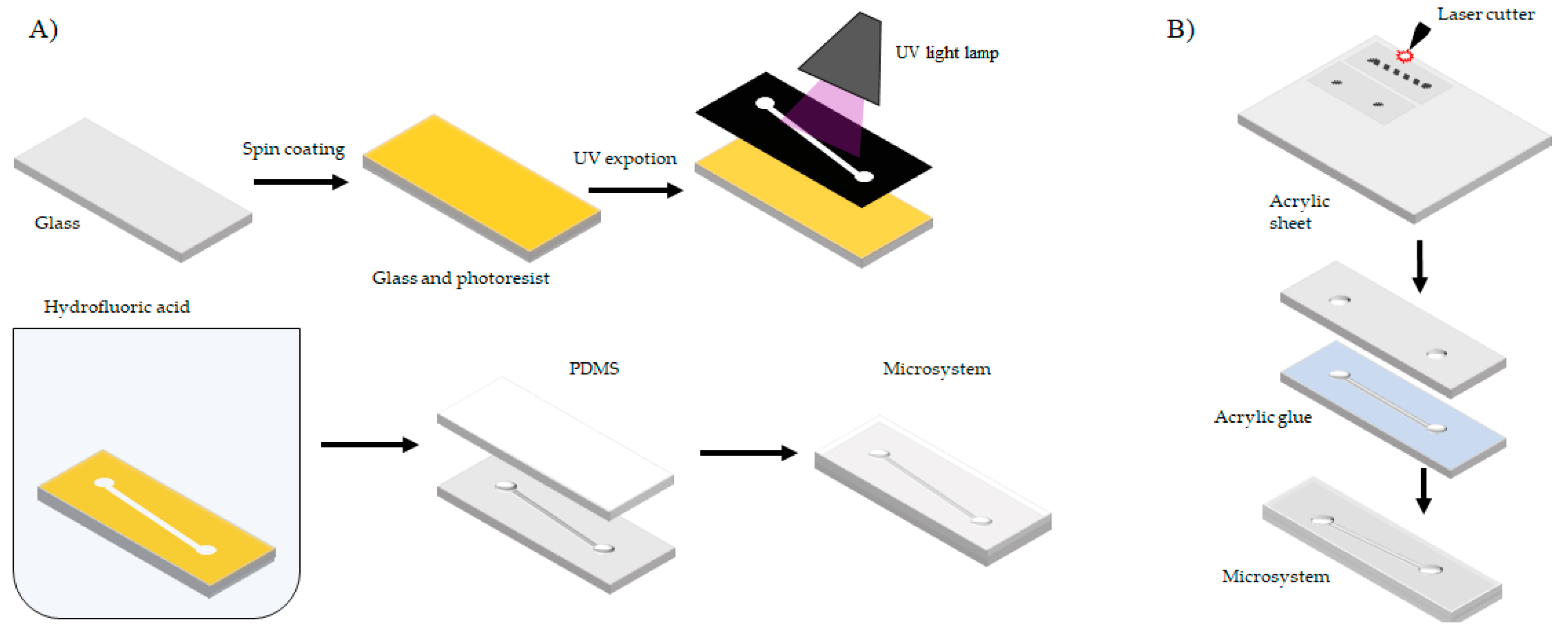 Biosensors 09 00041 g007 Biosensors 09 00041 g007